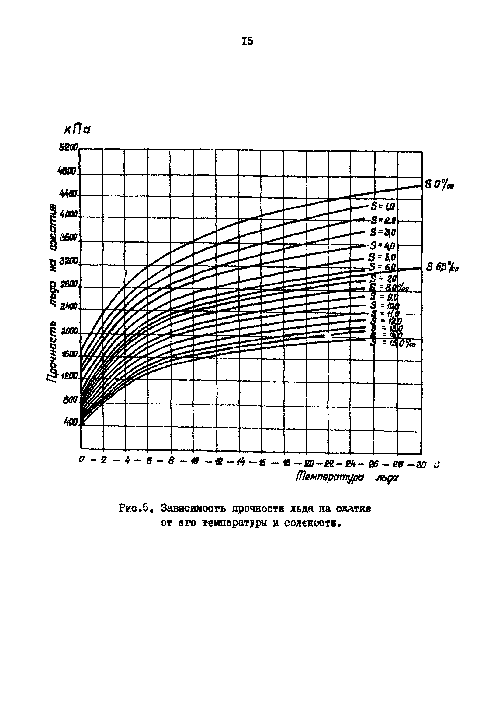 РД 31.31.23-81