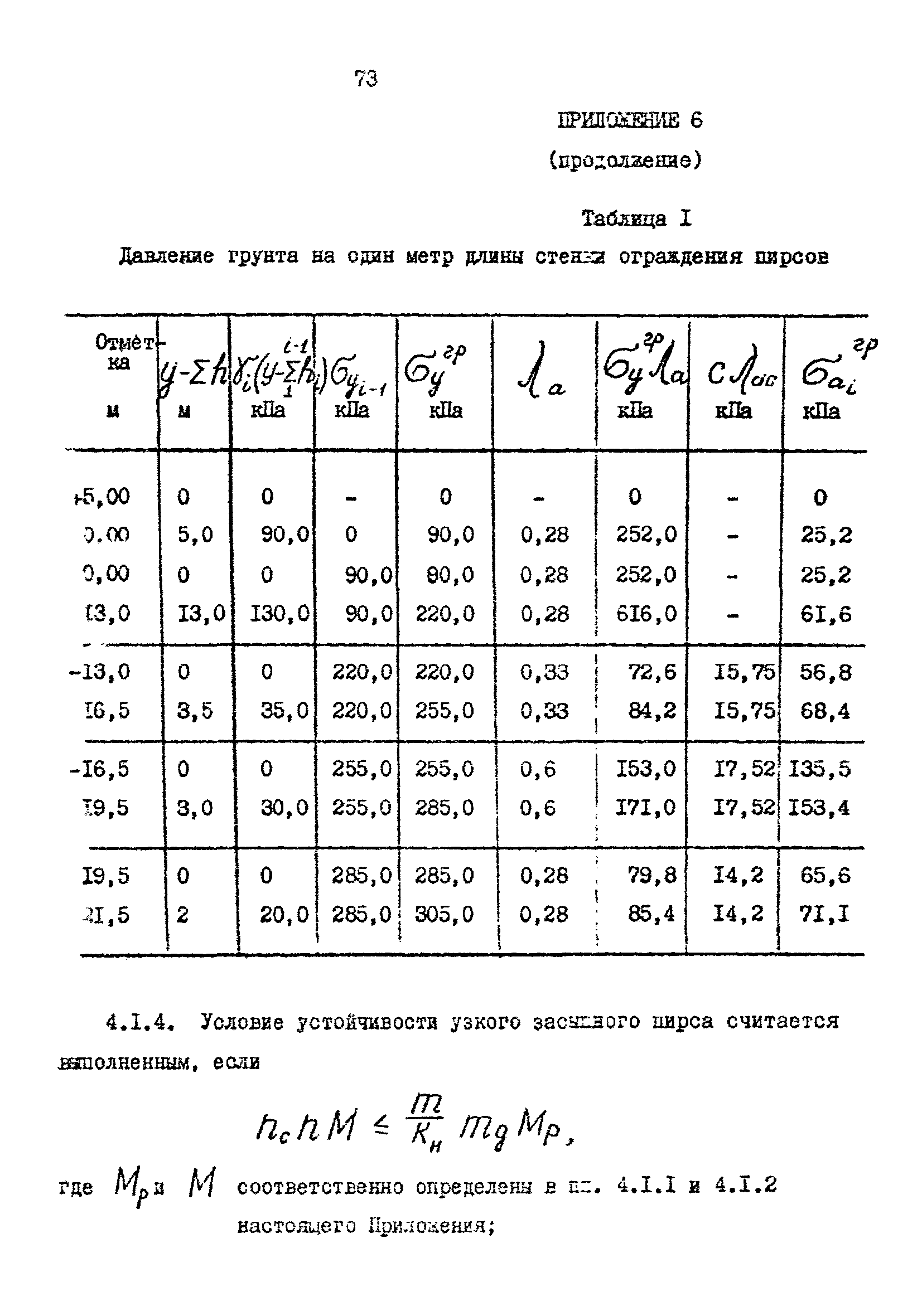 РД 31.31.23-81