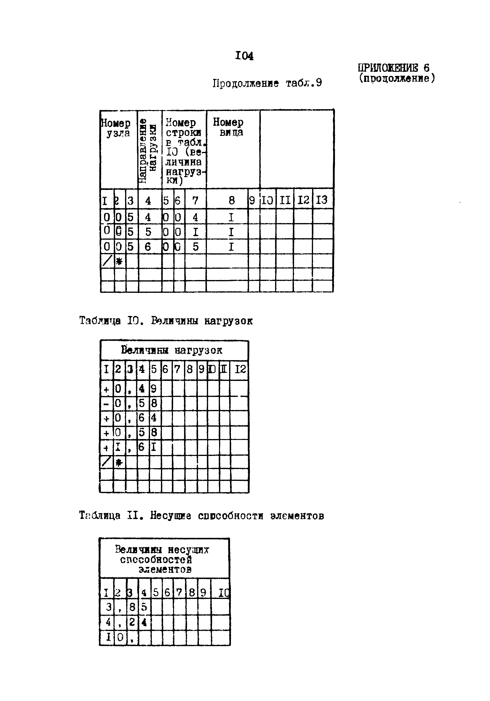 РД 31.31.22-81