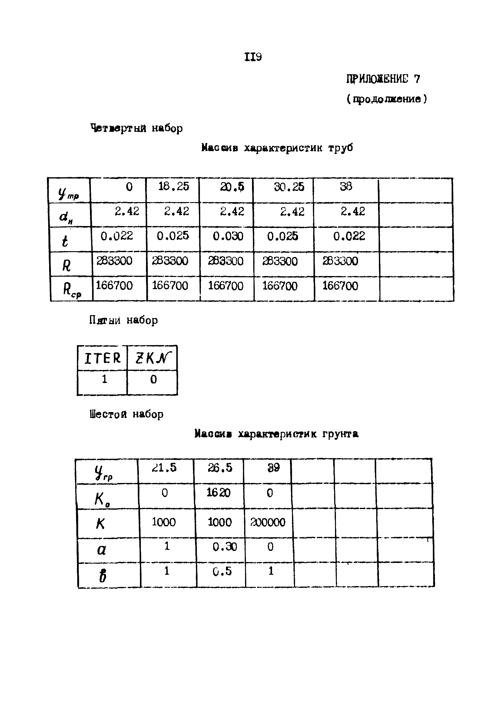 РД 31.31.22-81