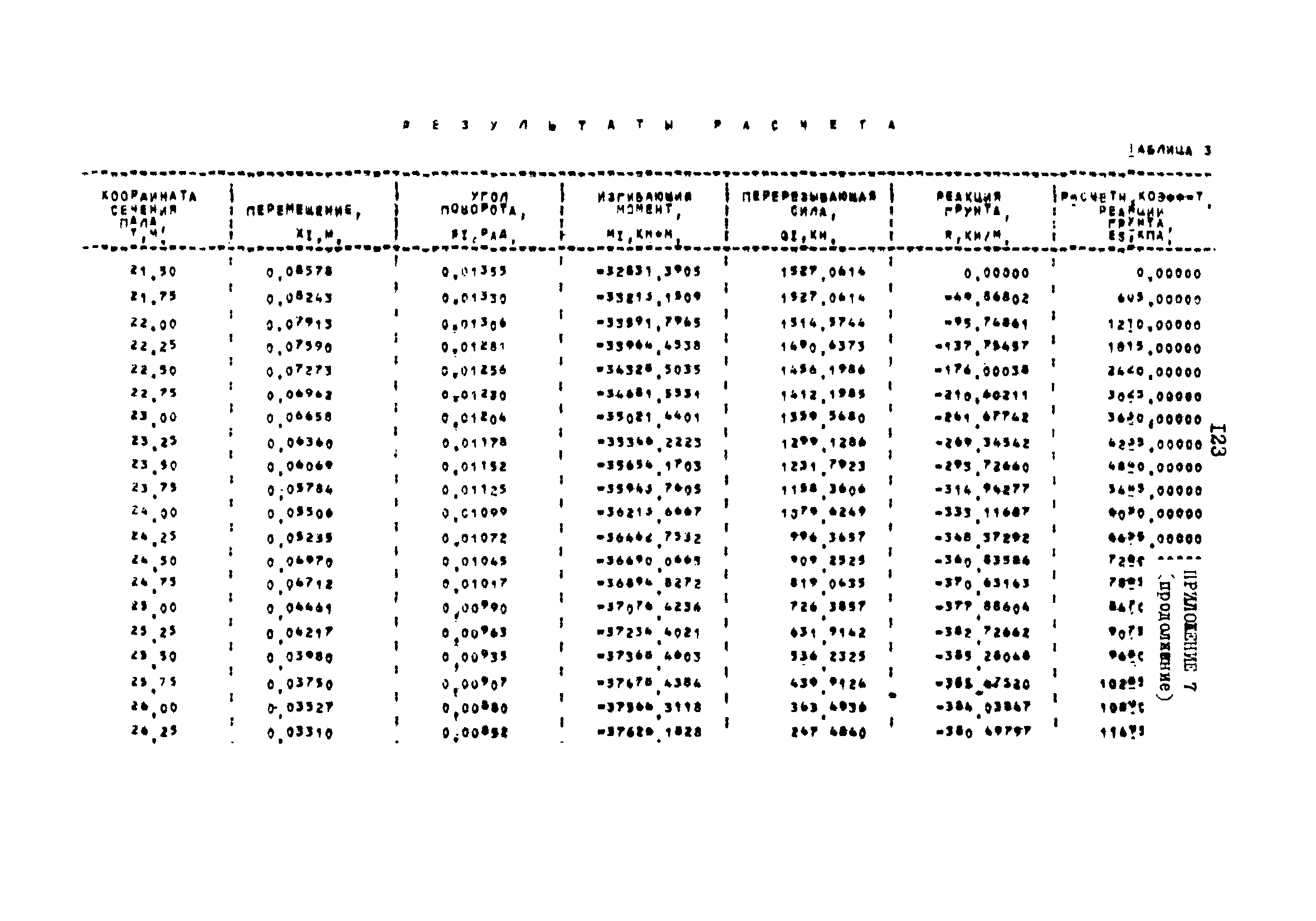 РД 31.31.22-81