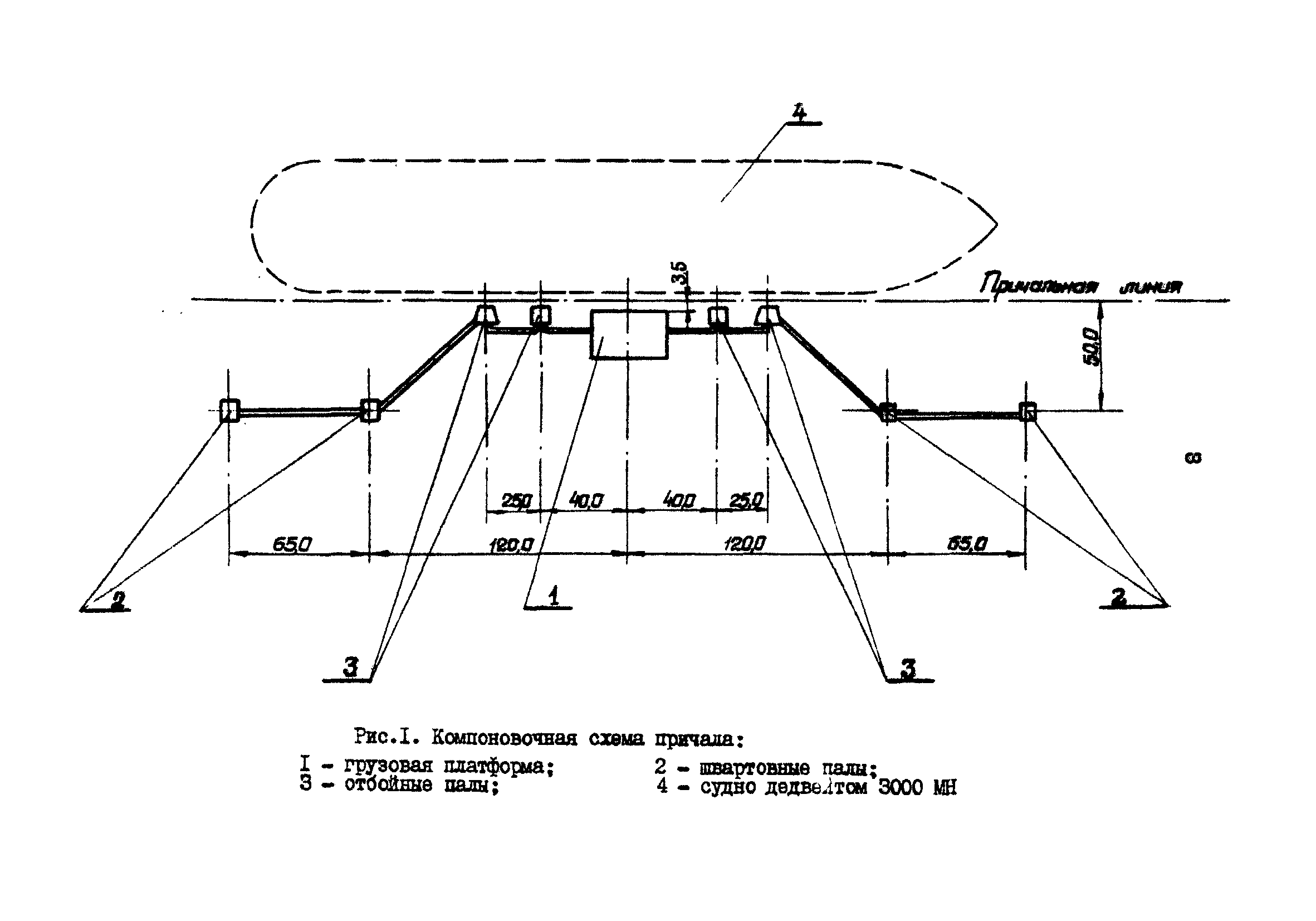 РД 31.31.22-81