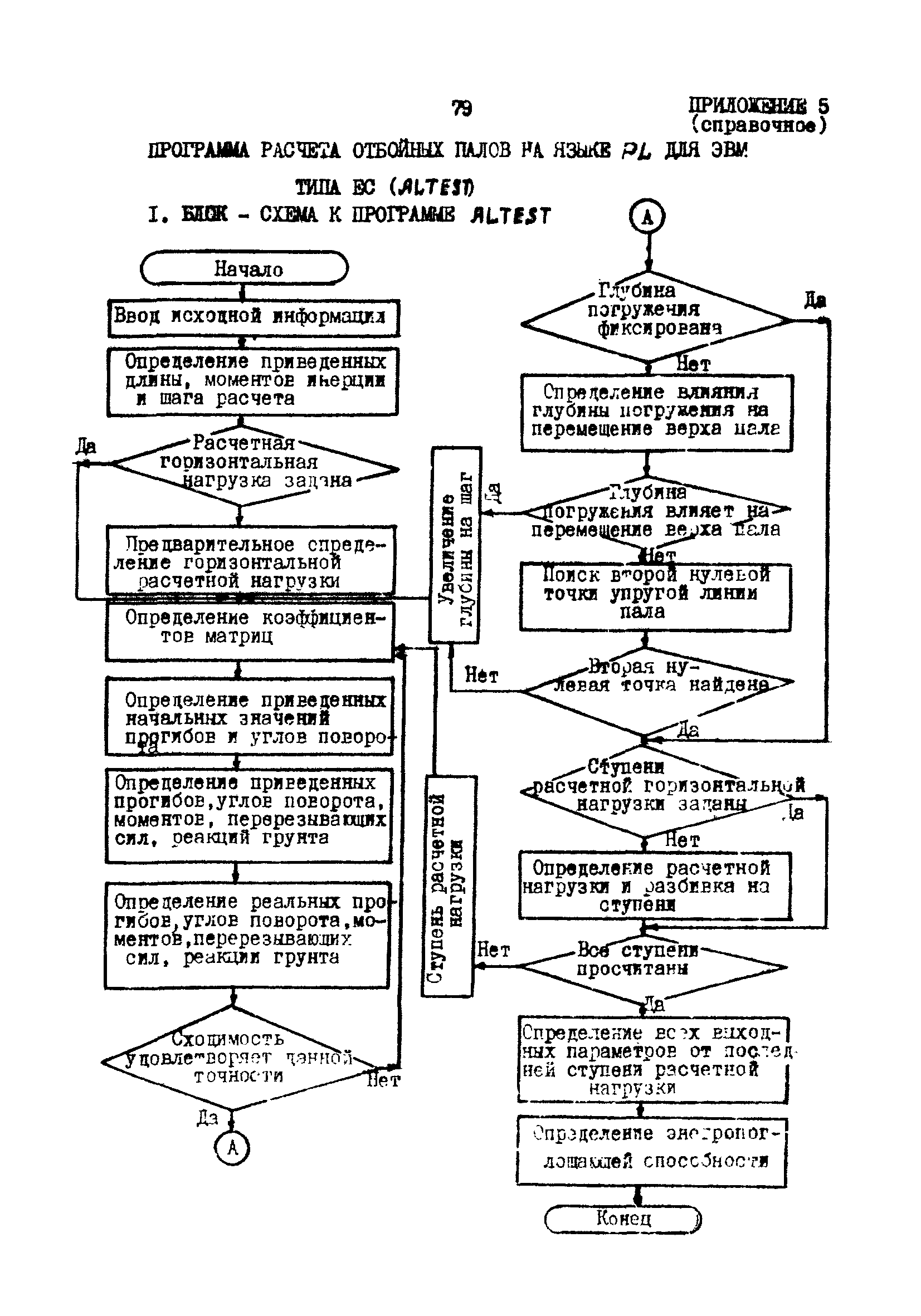 РД 31.31.22-81