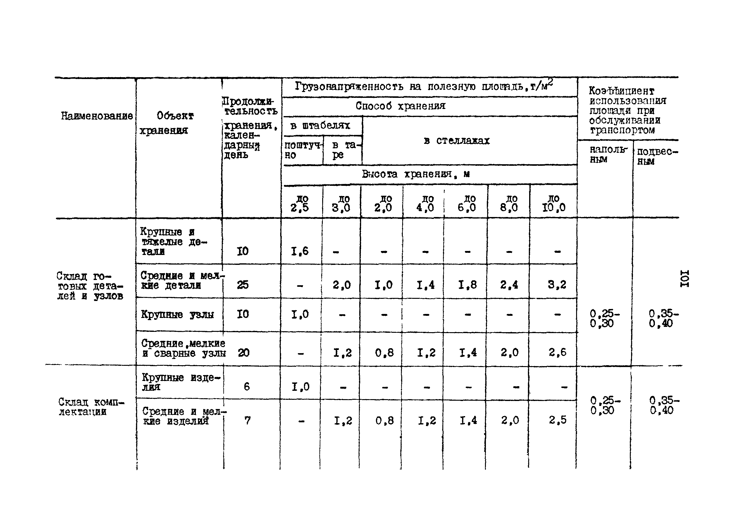 РД 31.31.15-88