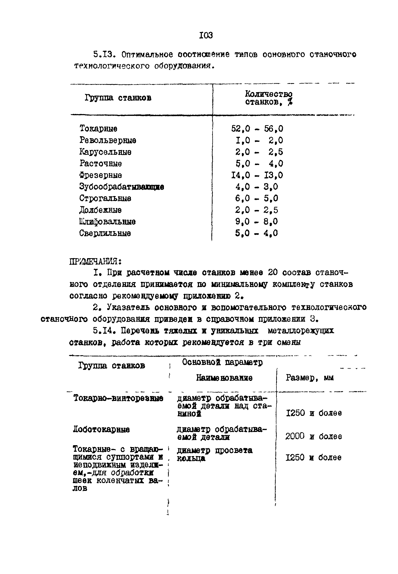 РД 31.31.15-88