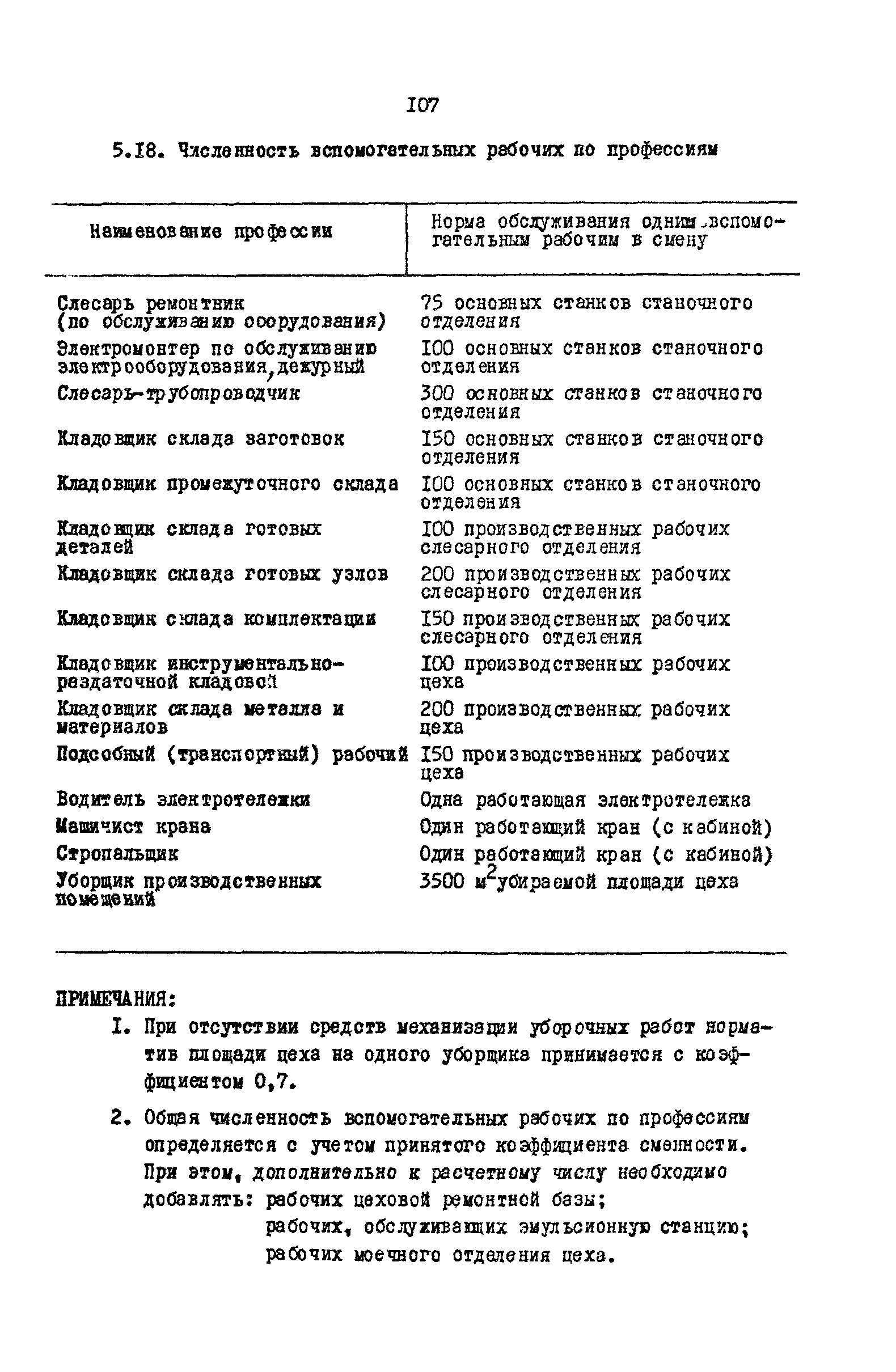 РД 31.31.15-88