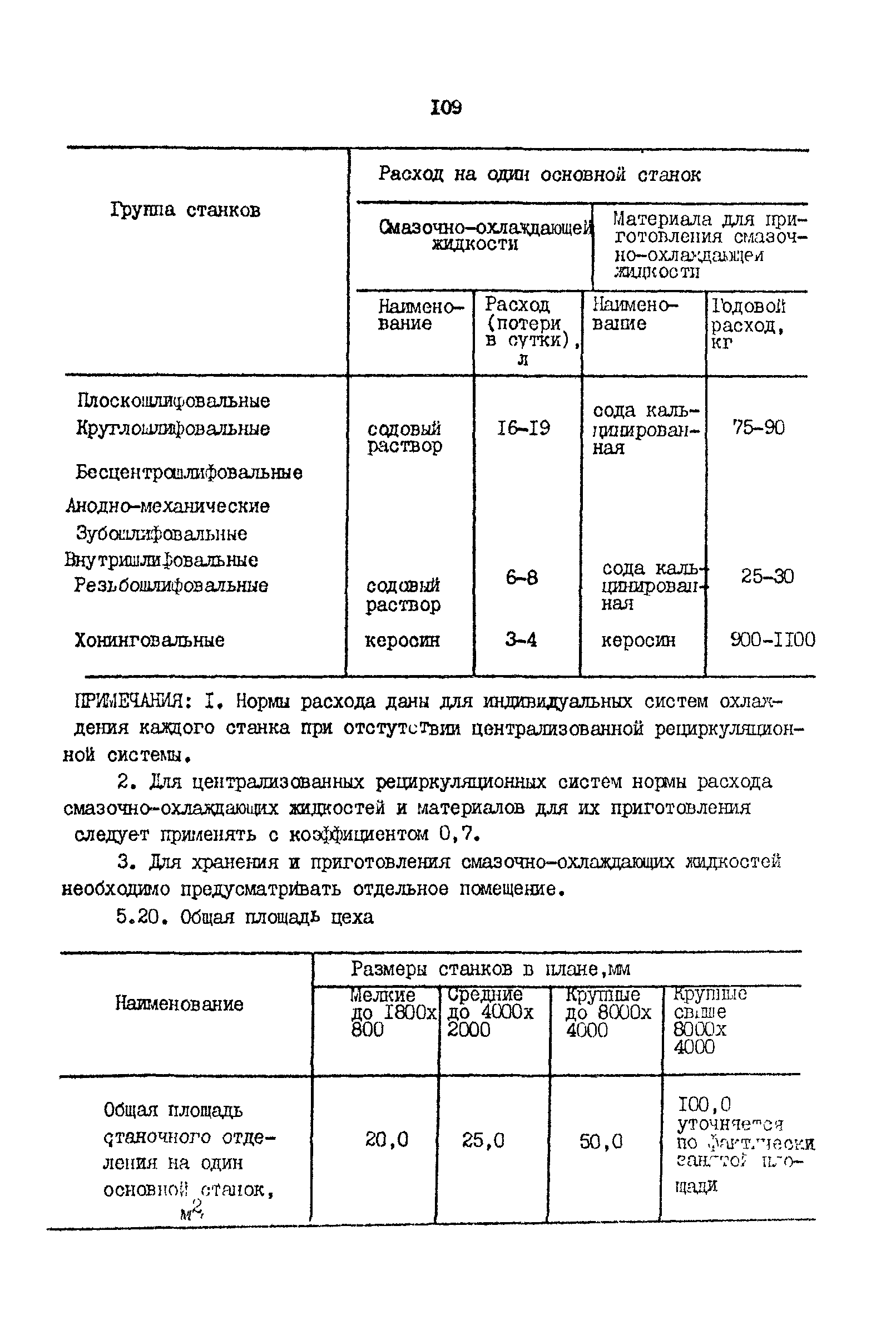 РД 31.31.15-88