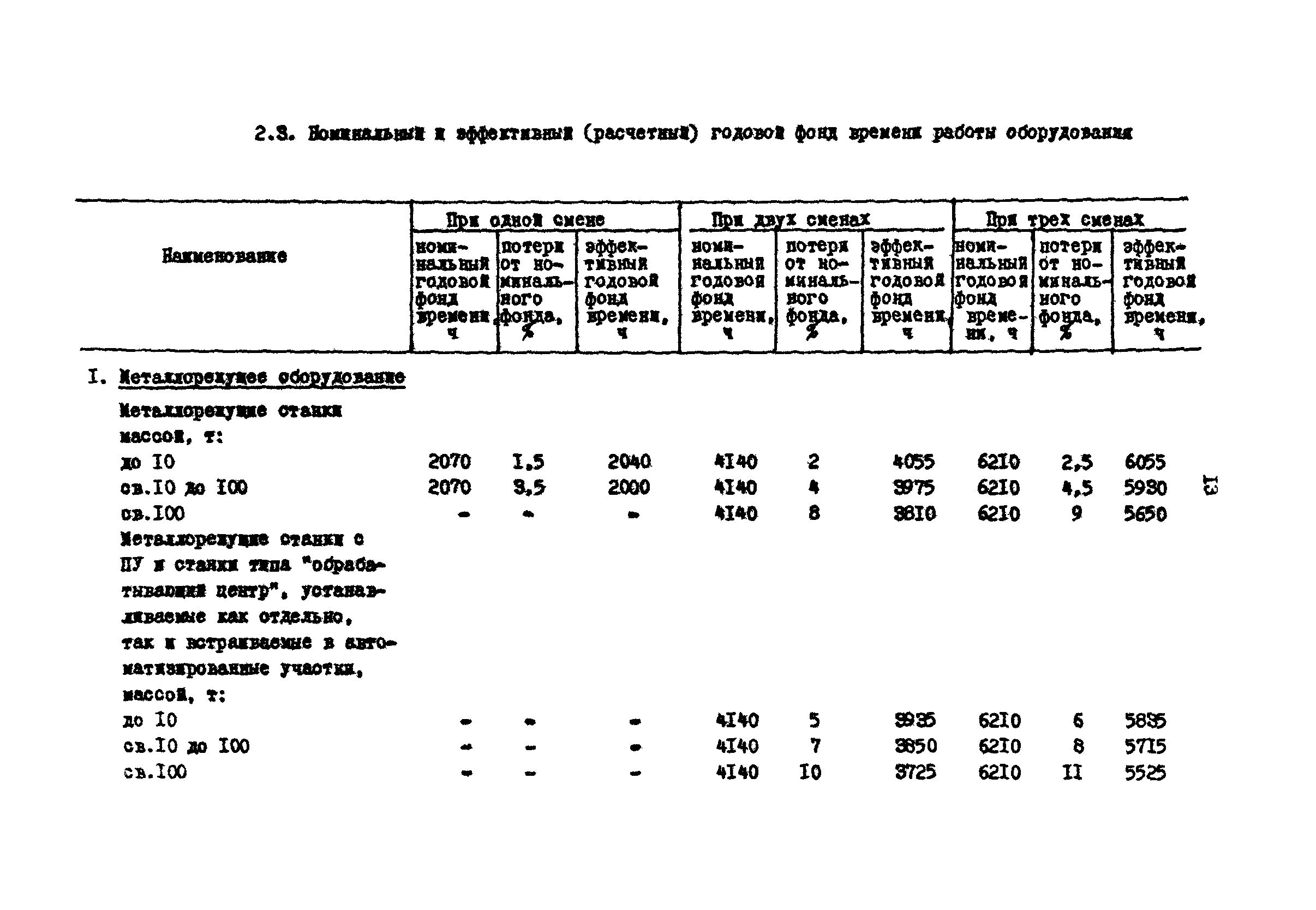 РД 31.31.15-88