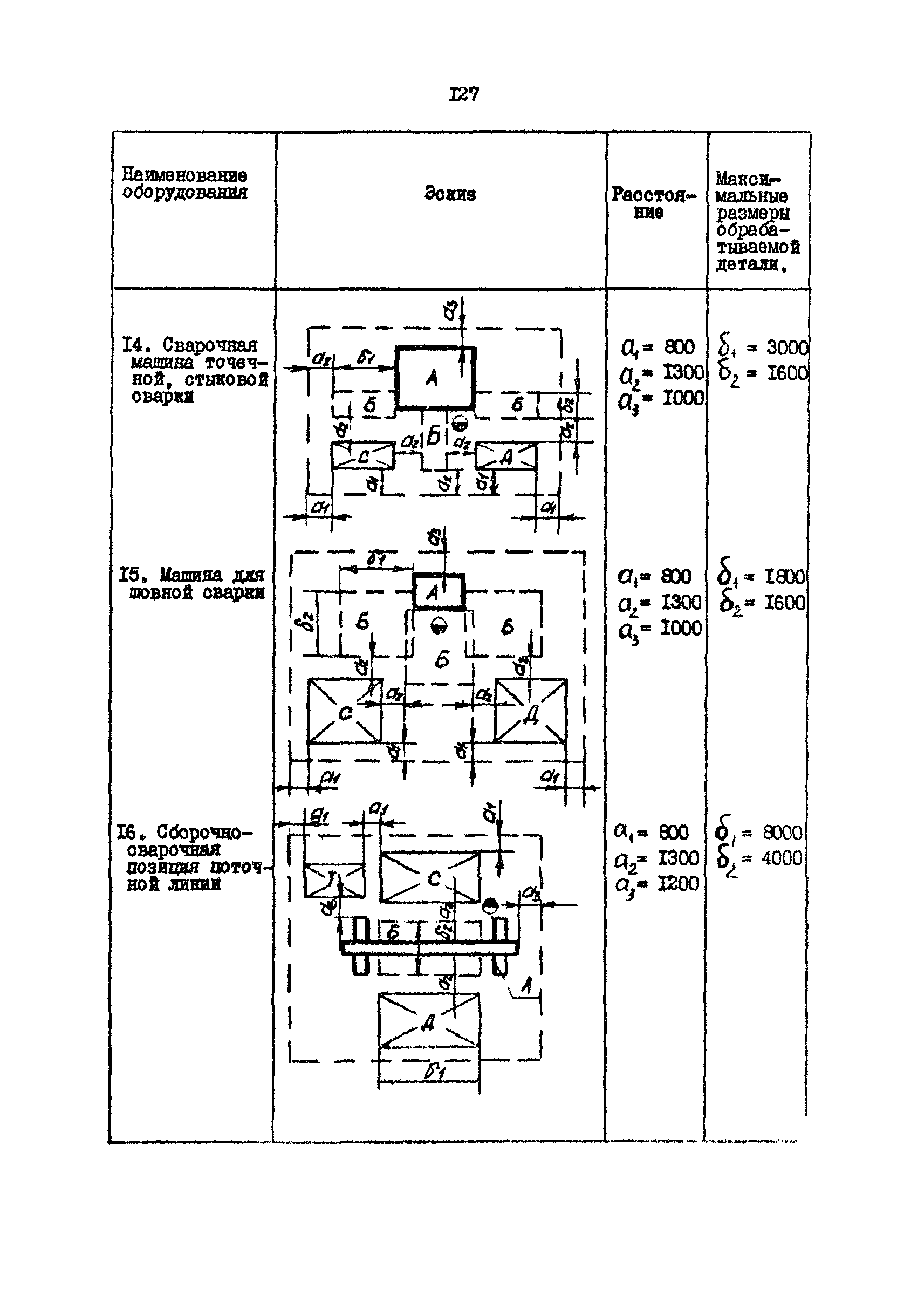 РД 31.31.15-88