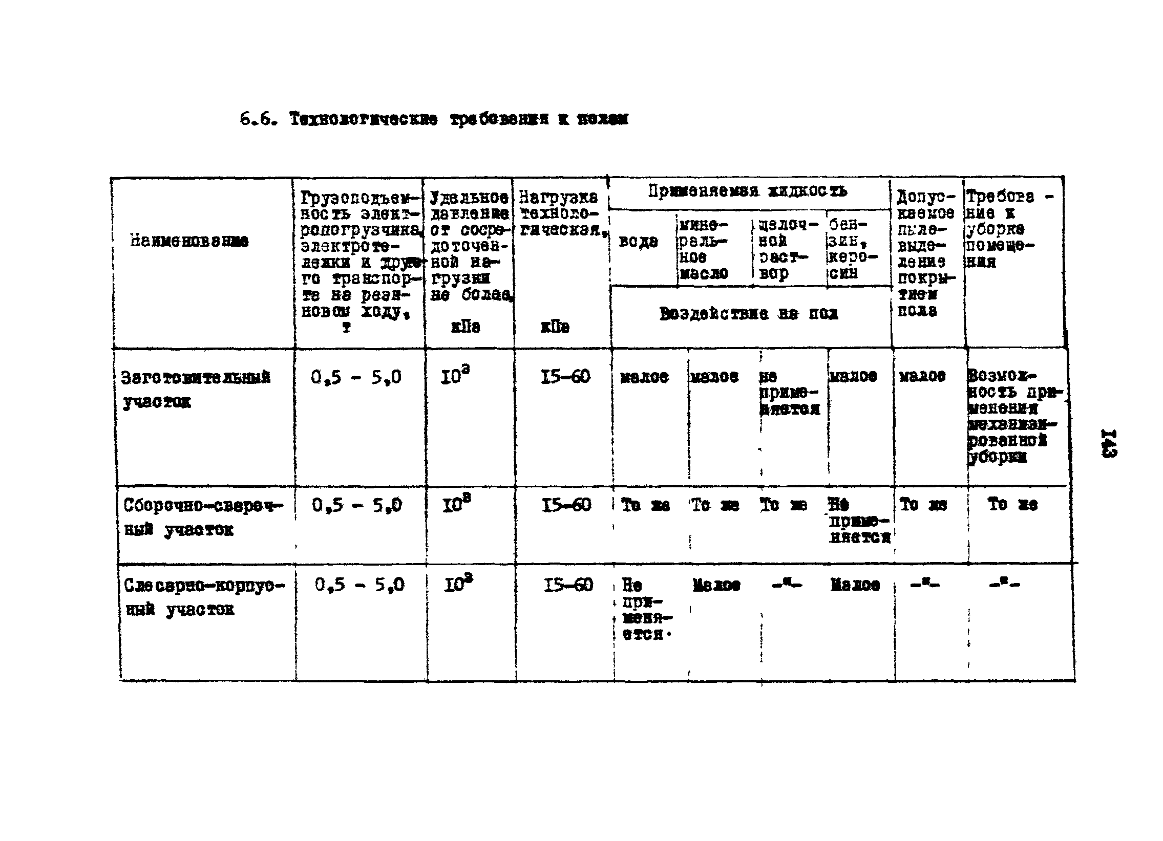 РД 31.31.15-88