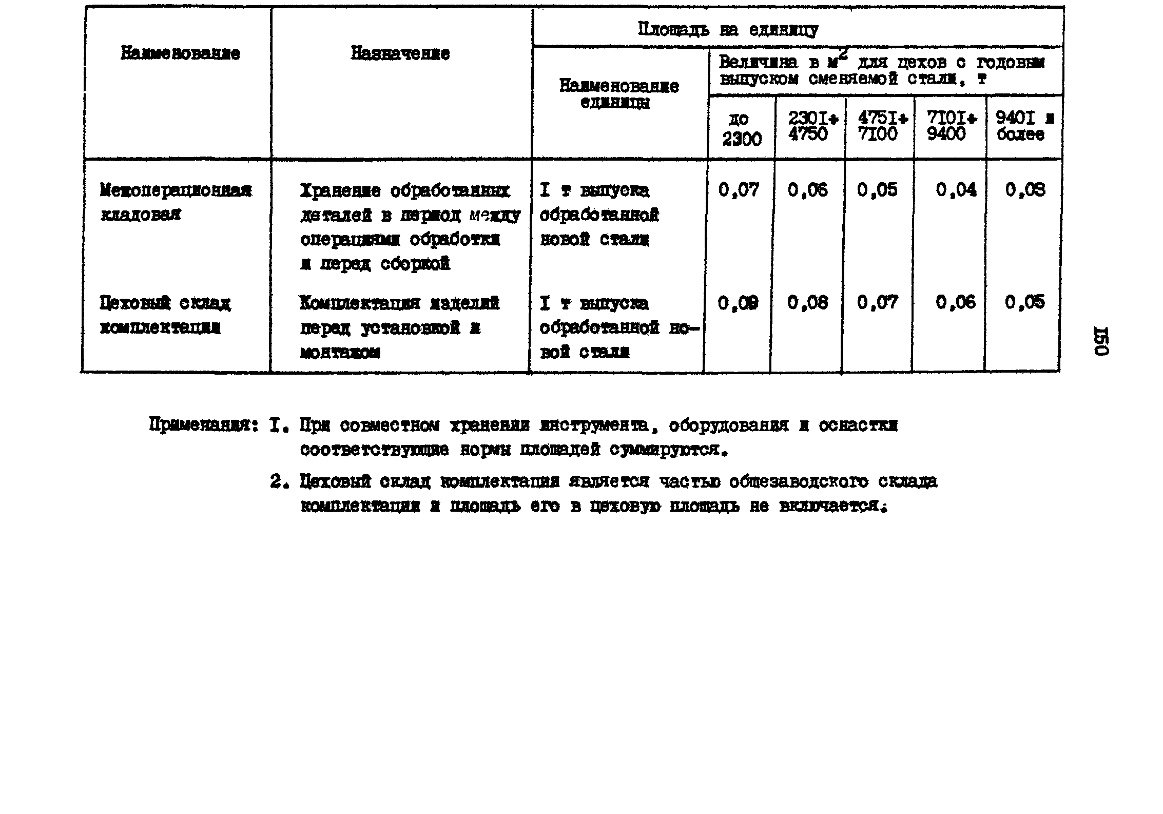 РД 31.31.15-88