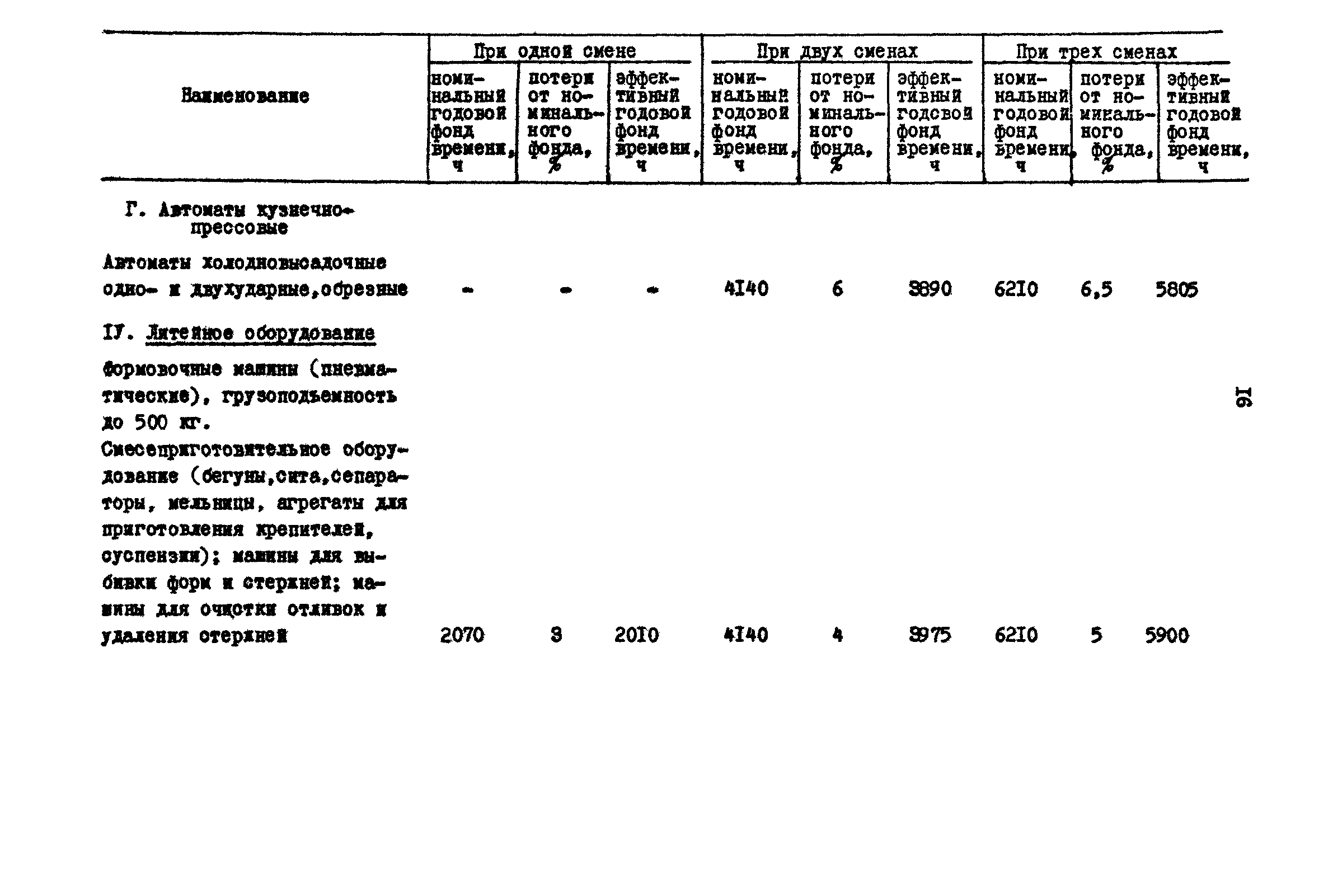 РД 31.31.15-88