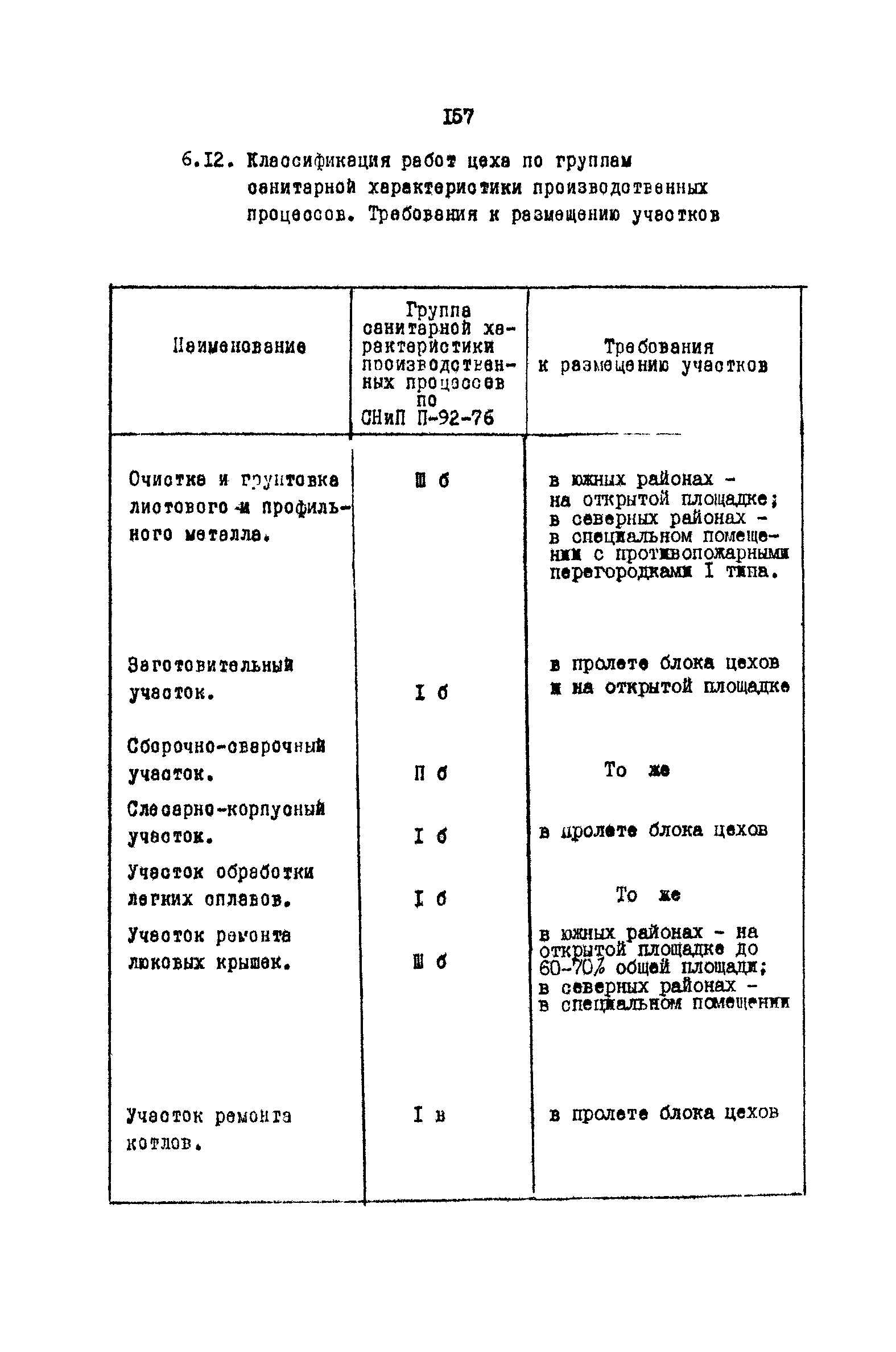 РД 31.31.15-88