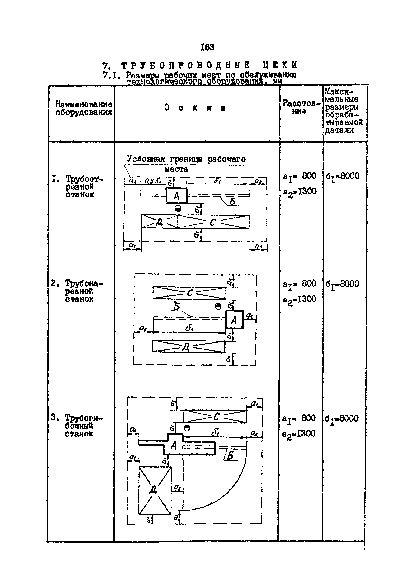 РД 31.31.15-88