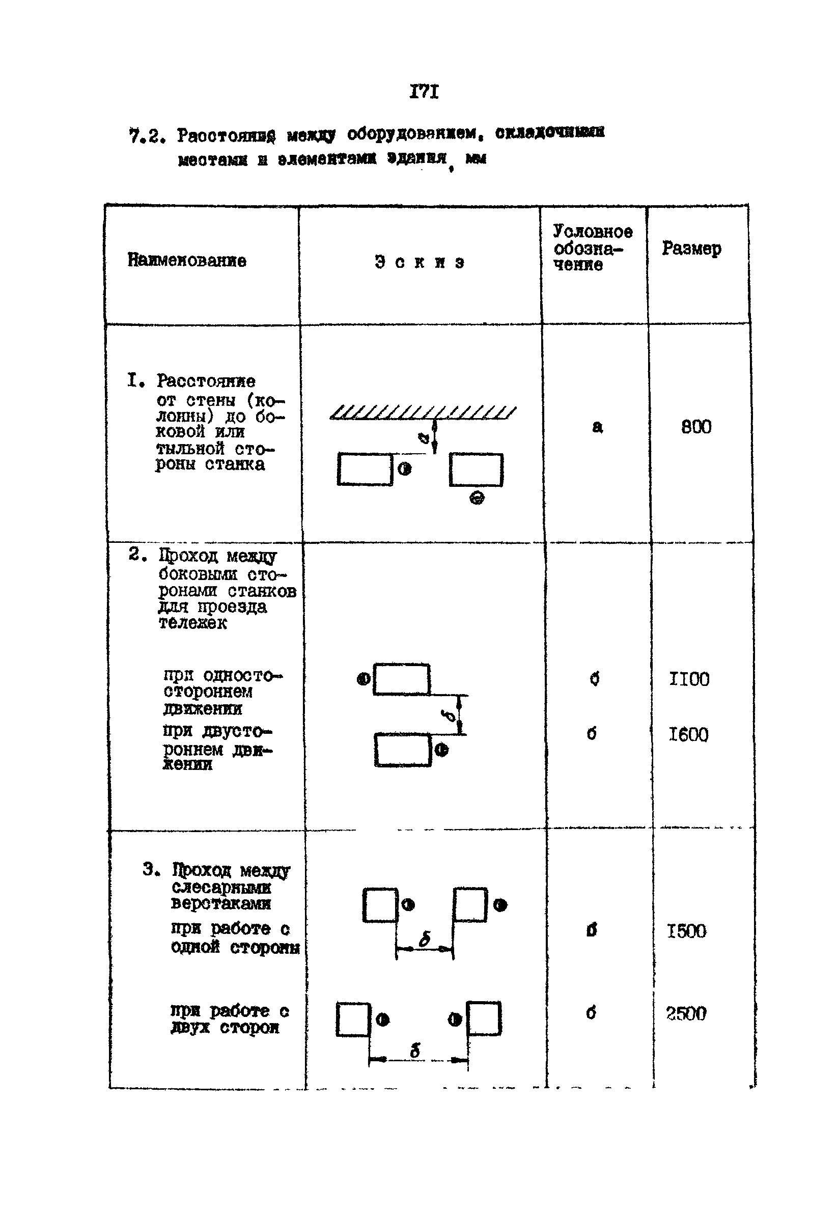 РД 31.31.15-88