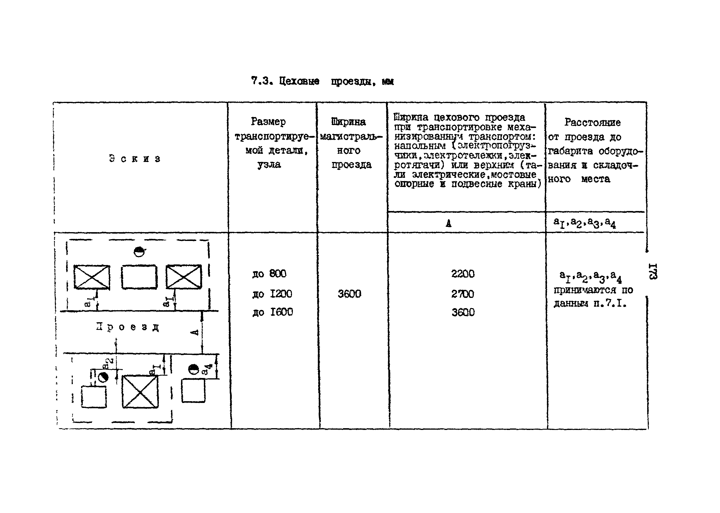 РД 31.31.15-88