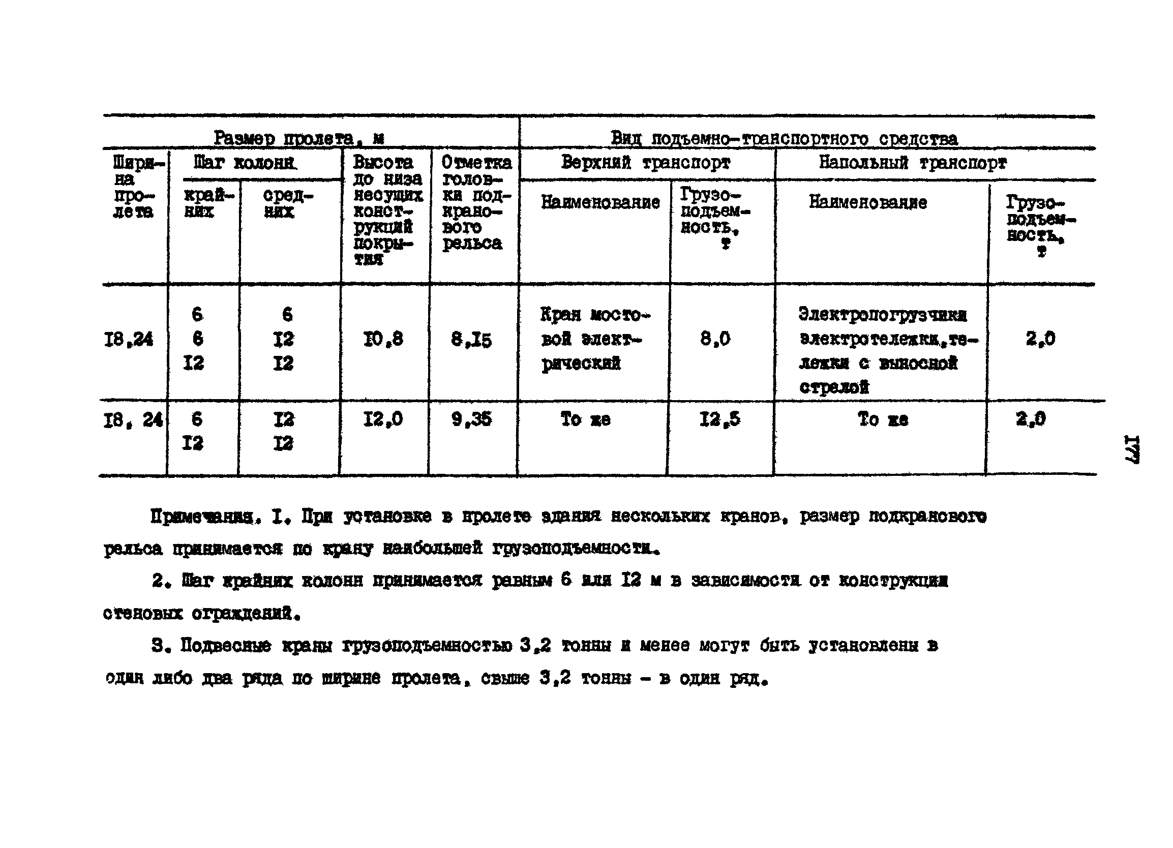 РД 31.31.15-88