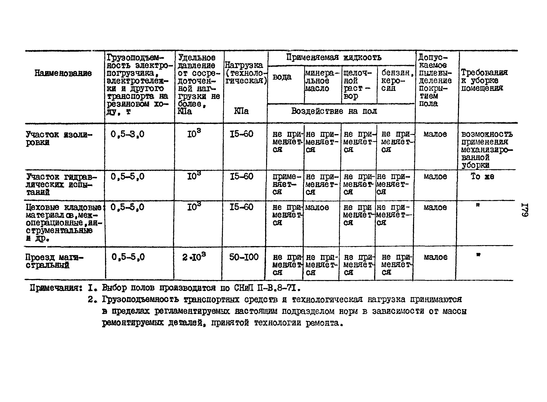 РД 31.31.15-88