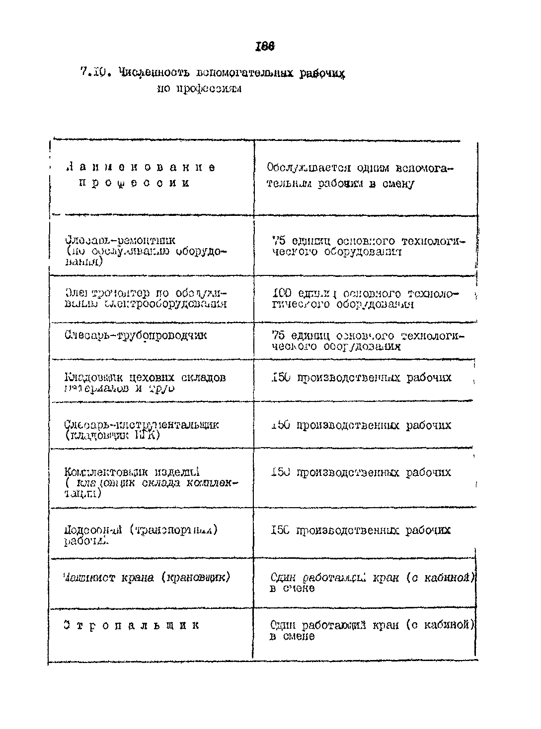 РД 31.31.15-88