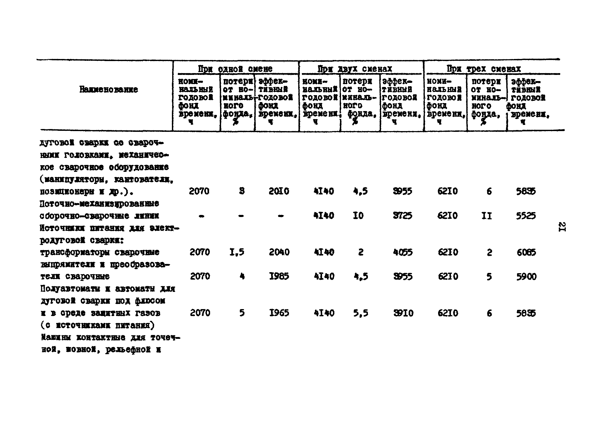 РД 31.31.15-88