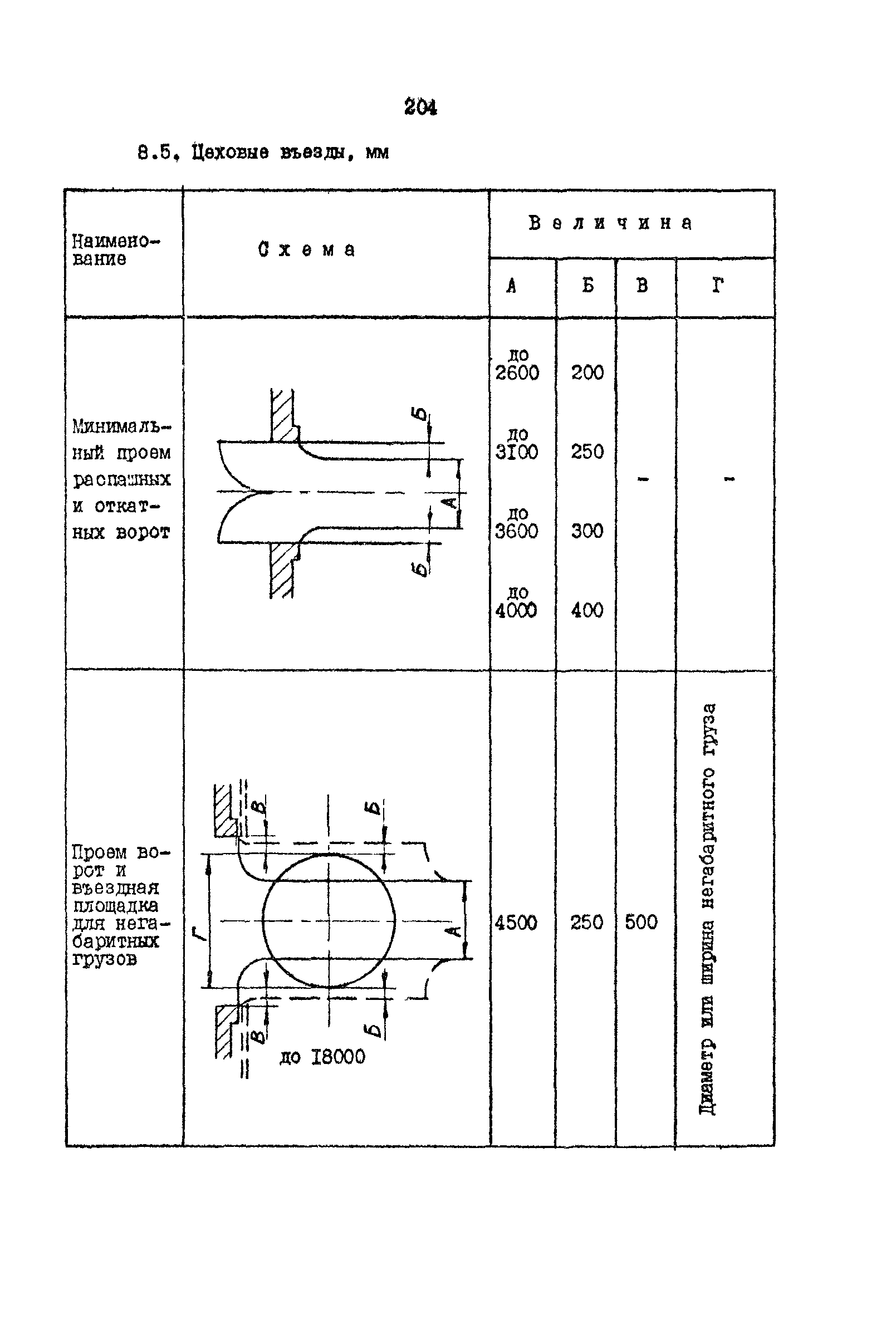 РД 31.31.15-88