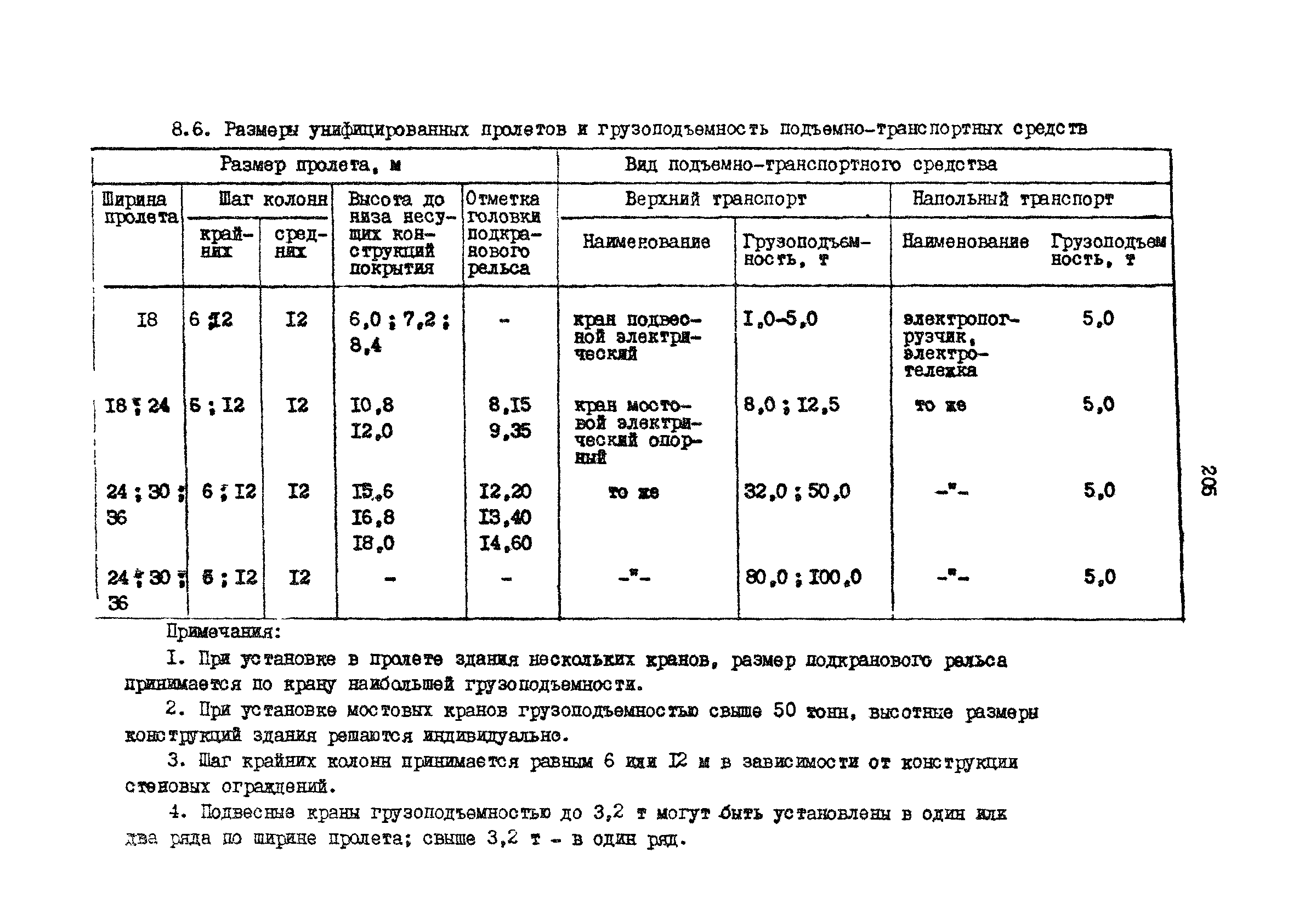 РД 31.31.15-88