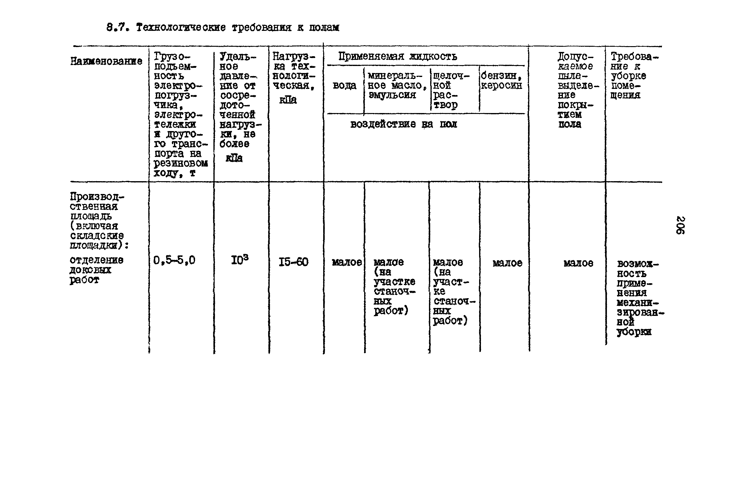 РД 31.31.15-88