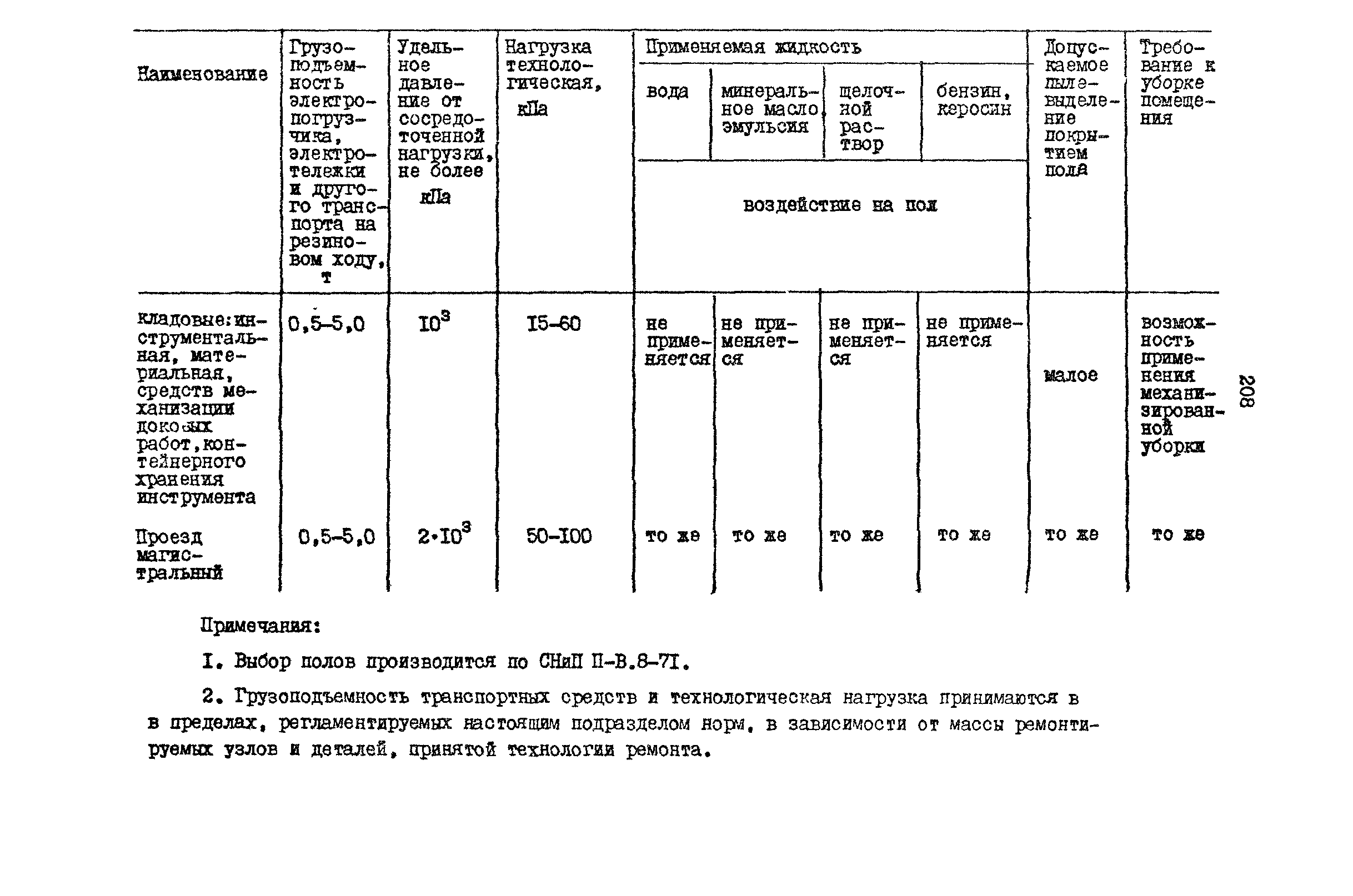 РД 31.31.15-88