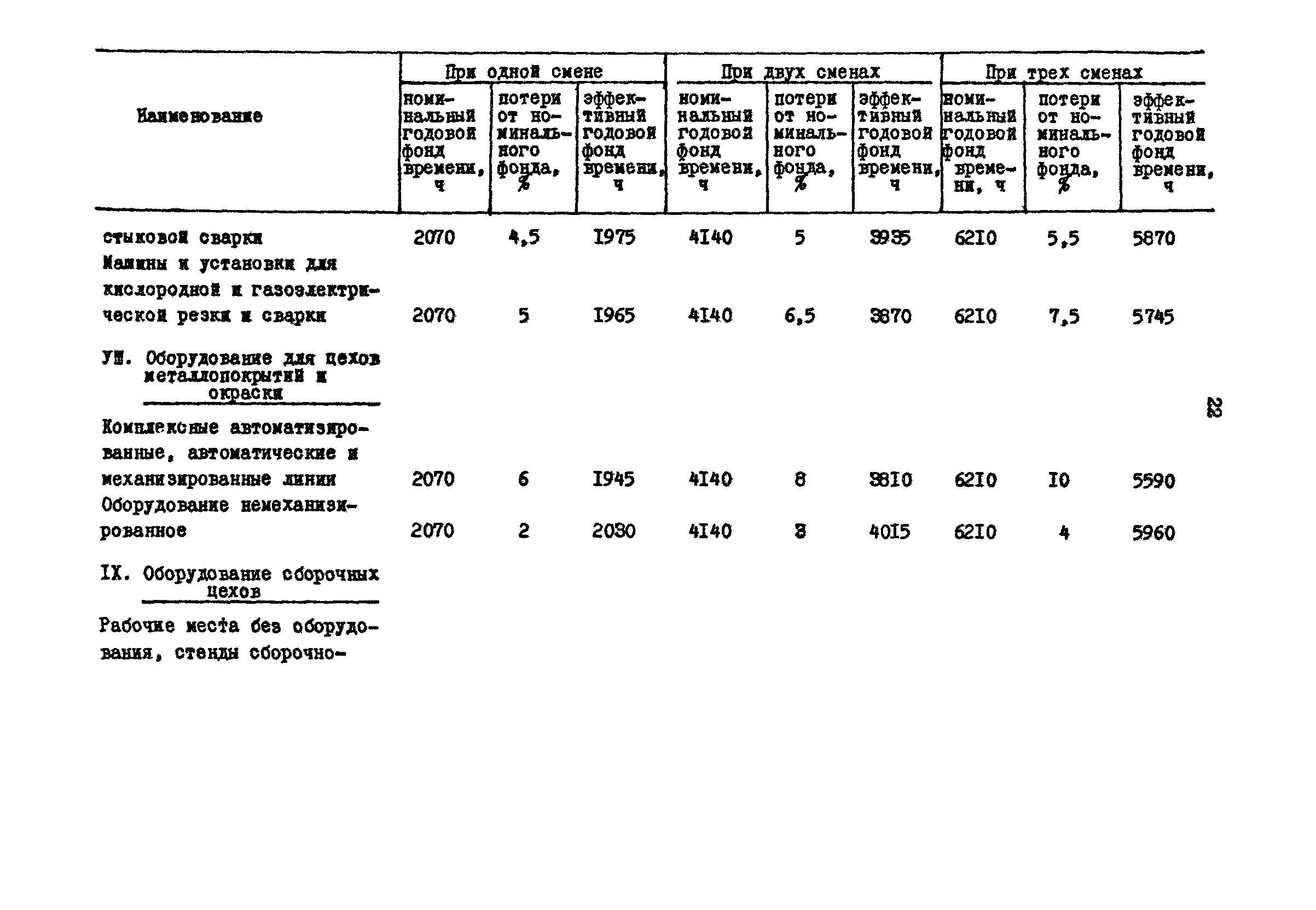 РД 31.31.15-88