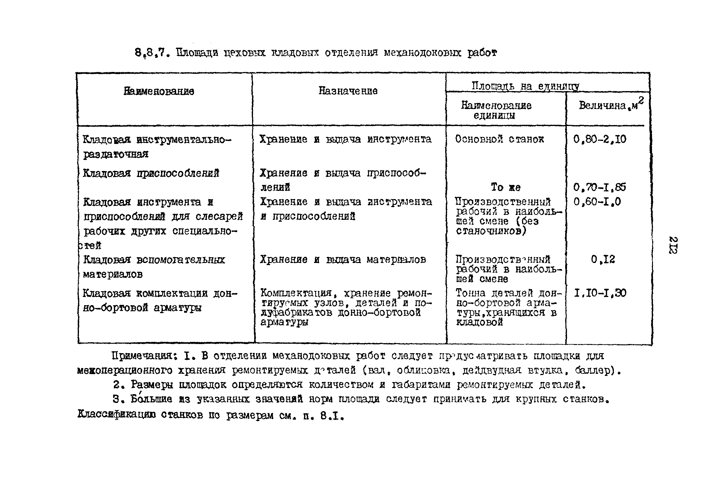 РД 31.31.15-88