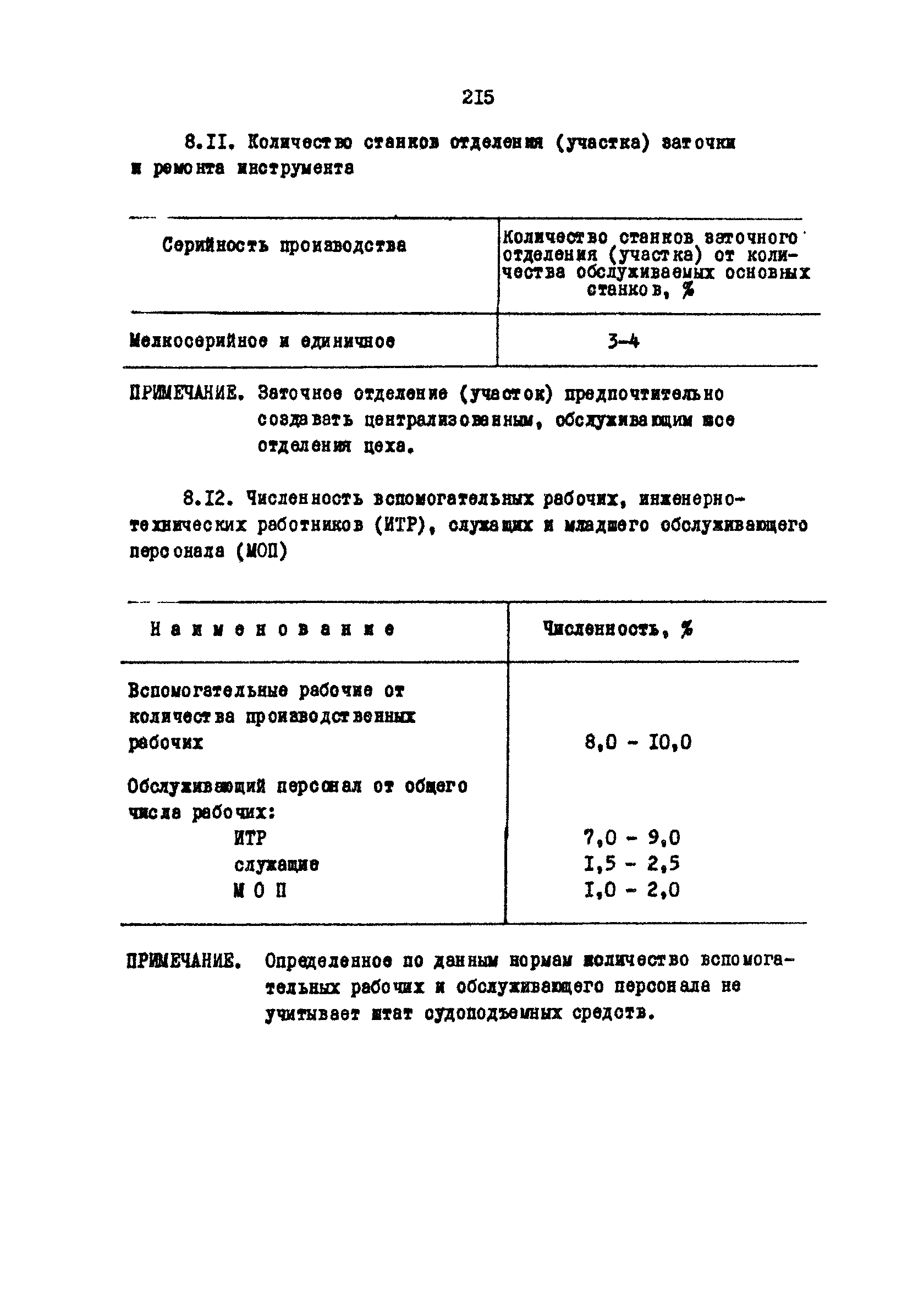 РД 31.31.15-88