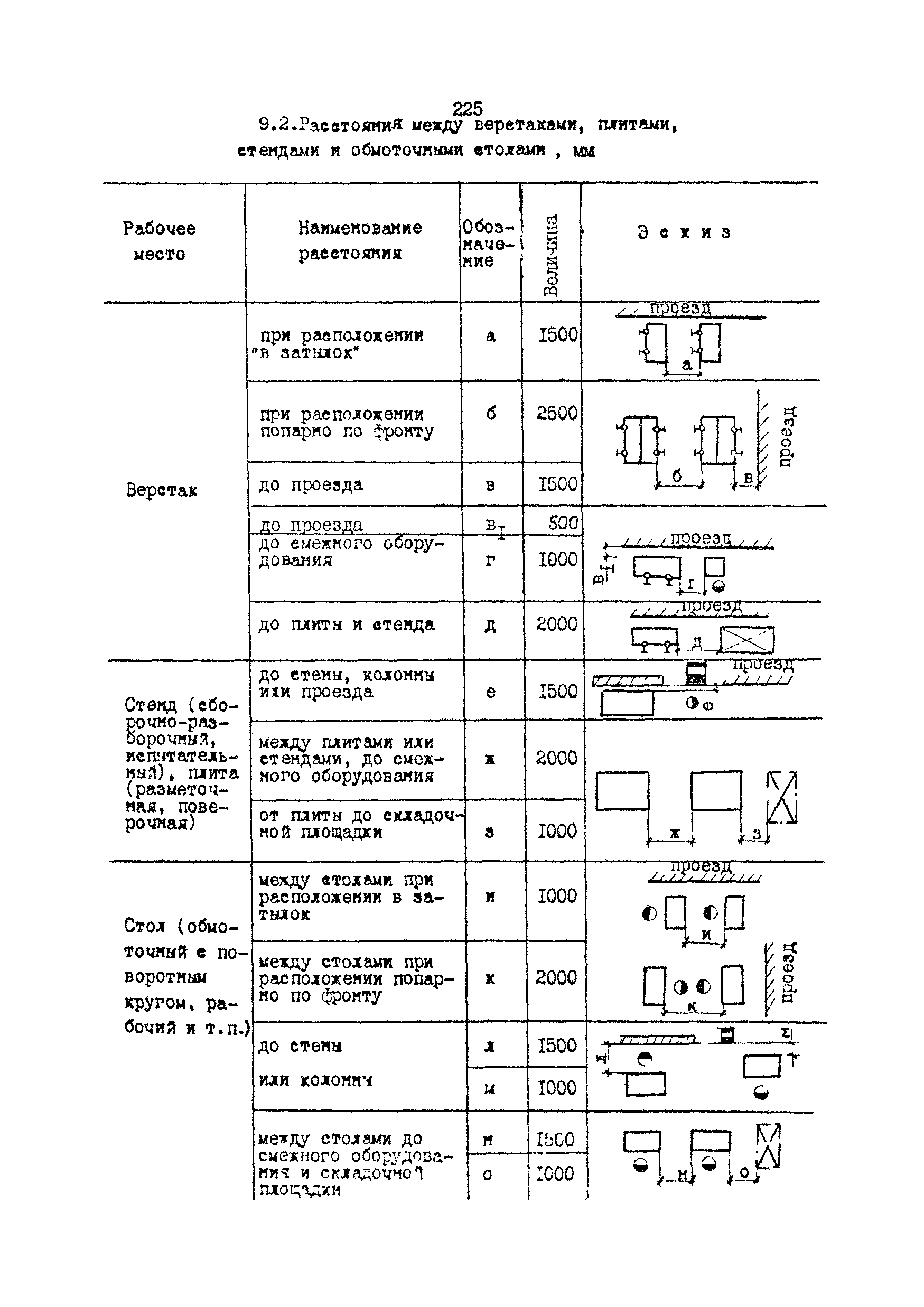 РД 31.31.15-88