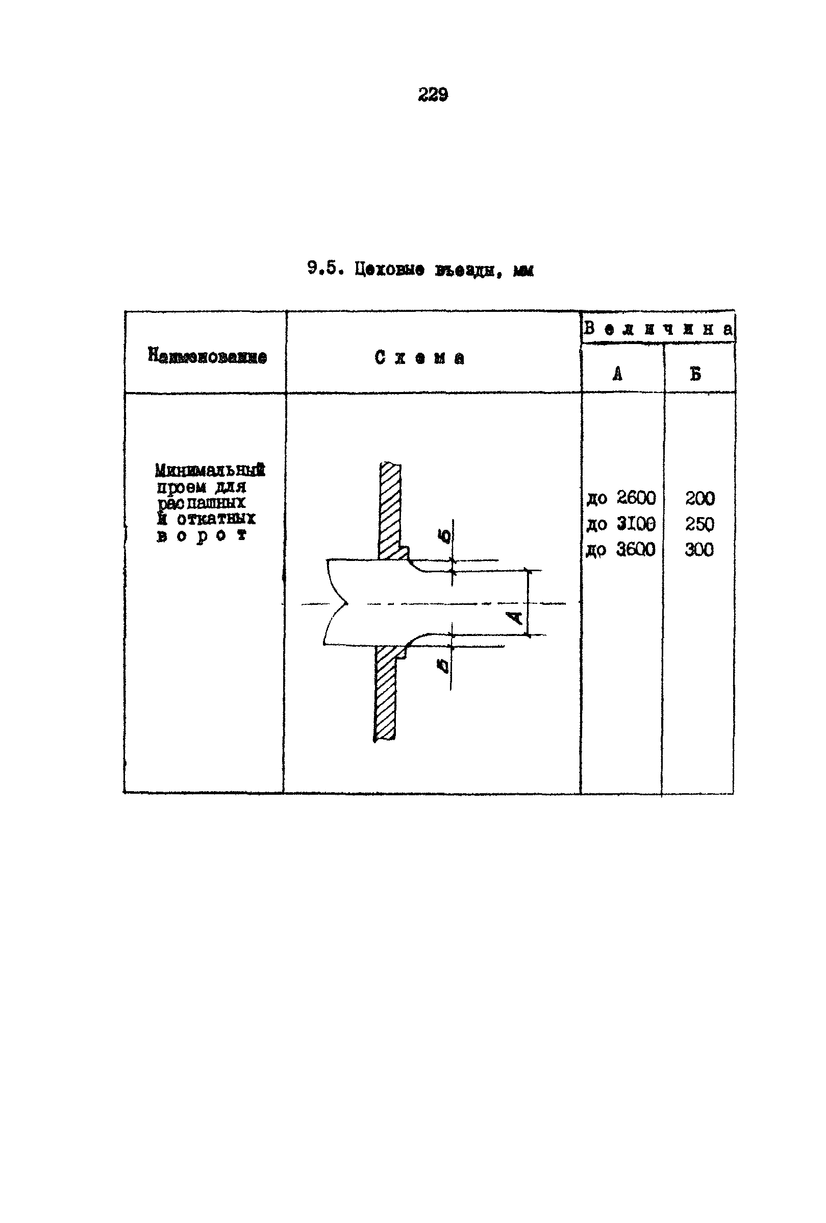 РД 31.31.15-88