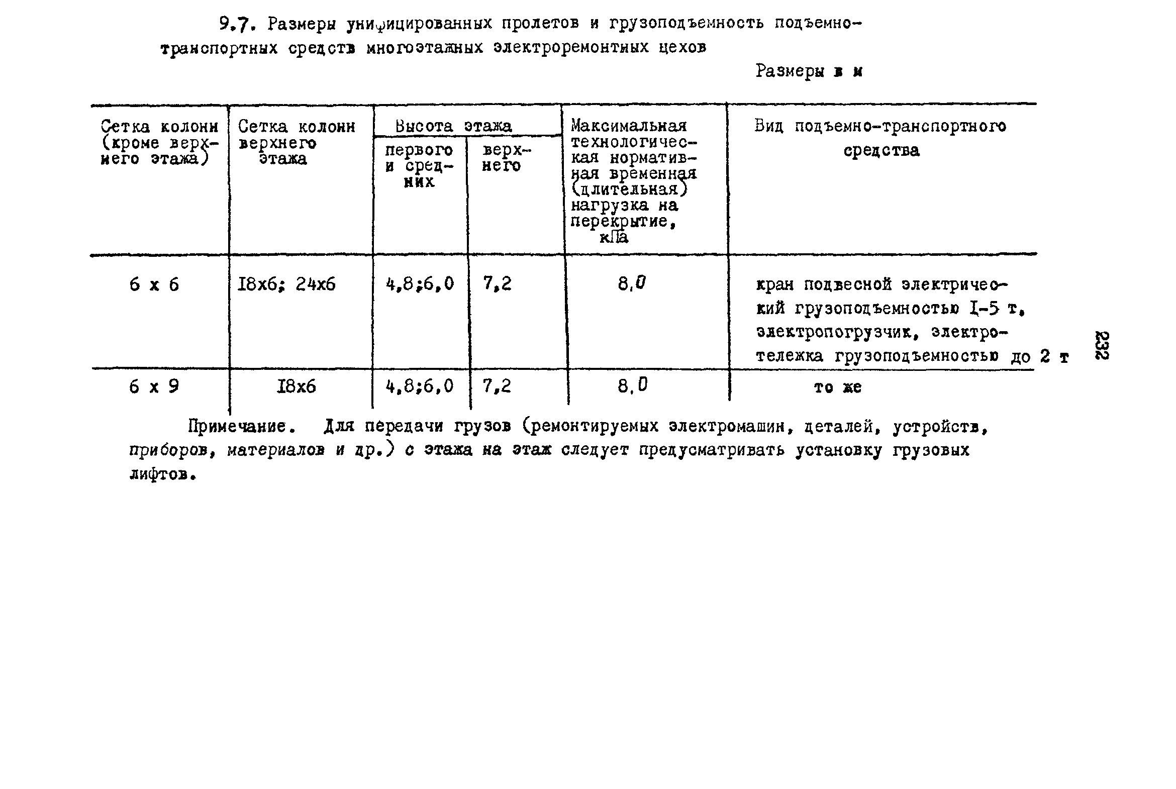 РД 31.31.15-88