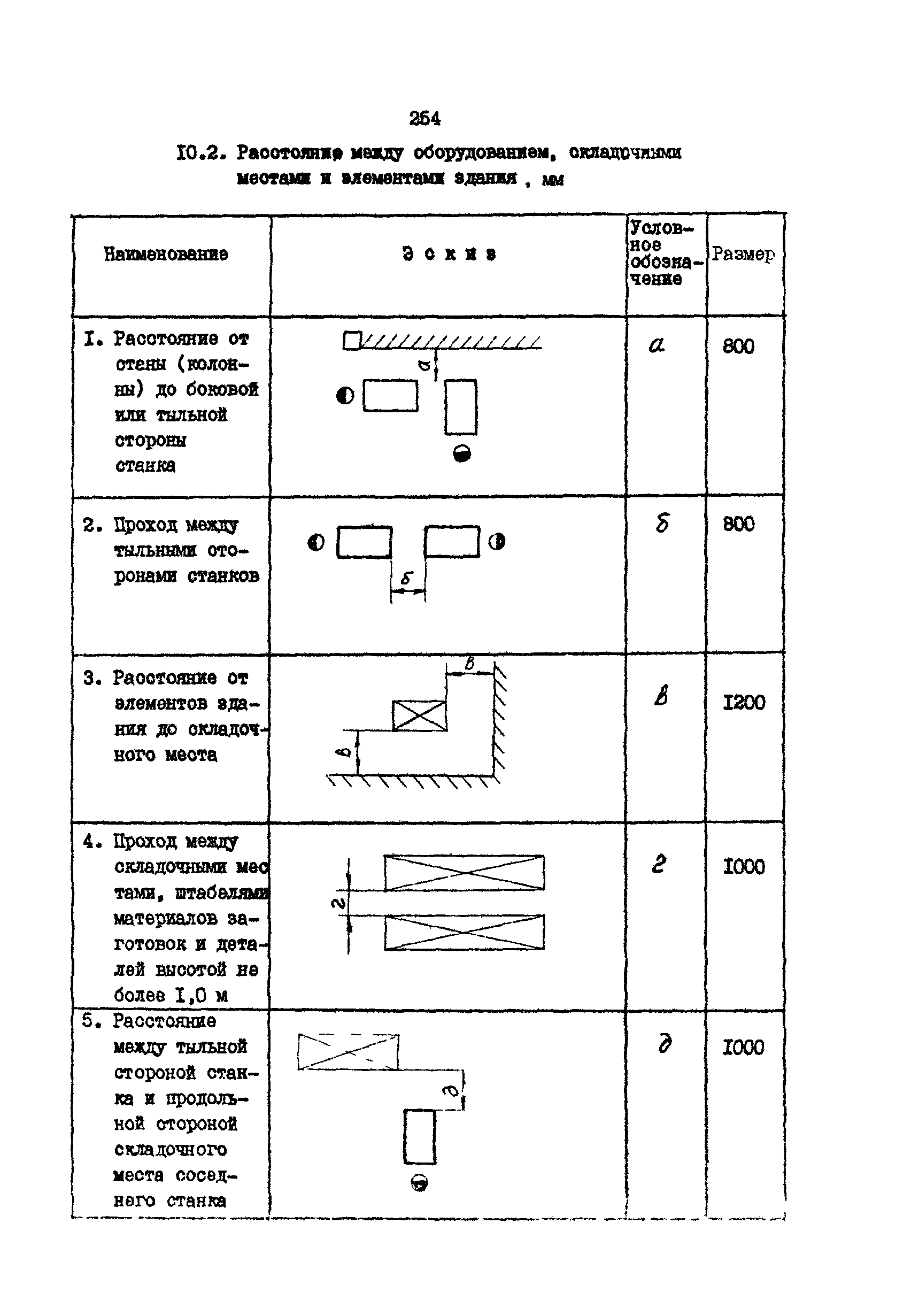 РД 31.31.15-88