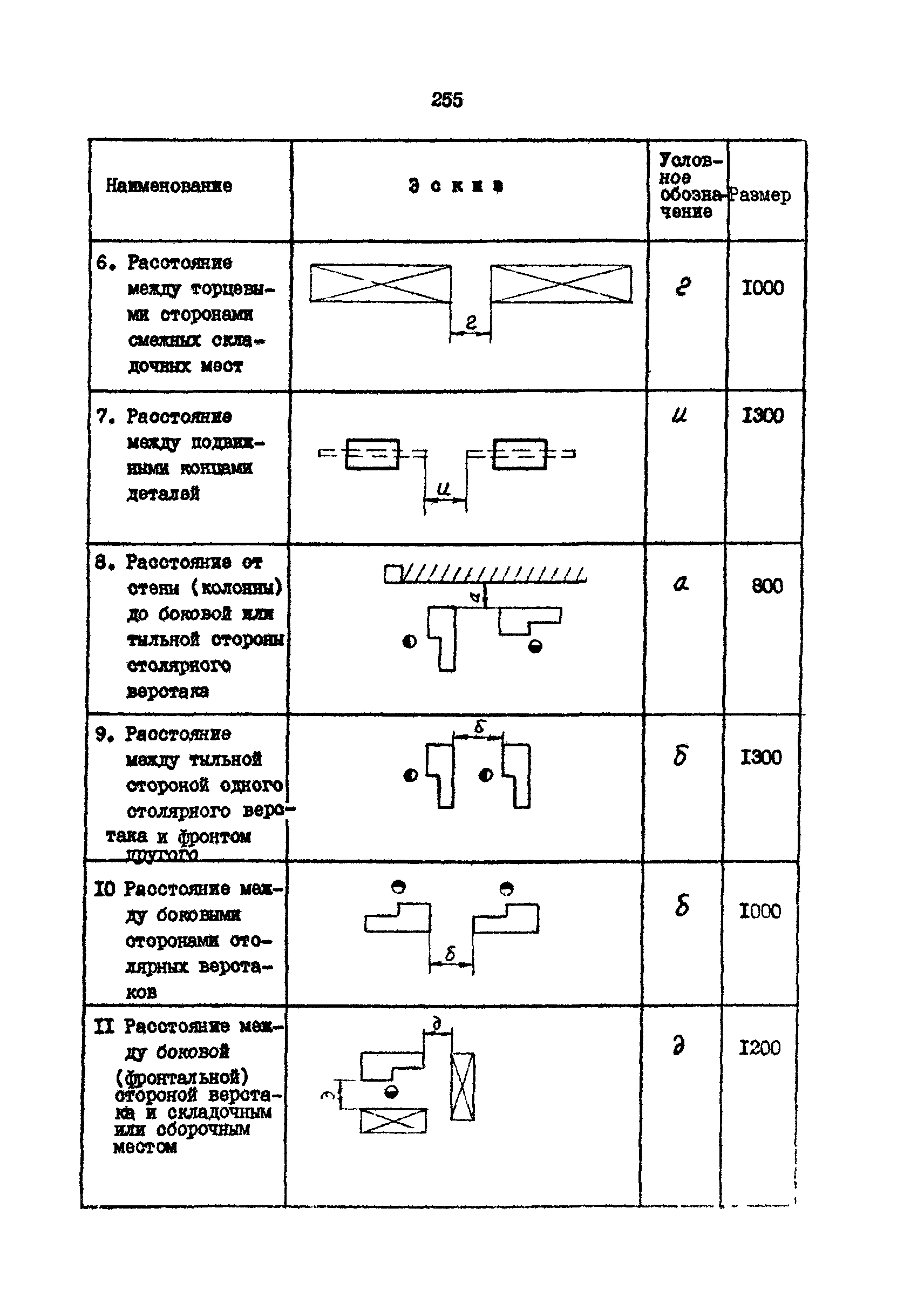 РД 31.31.15-88