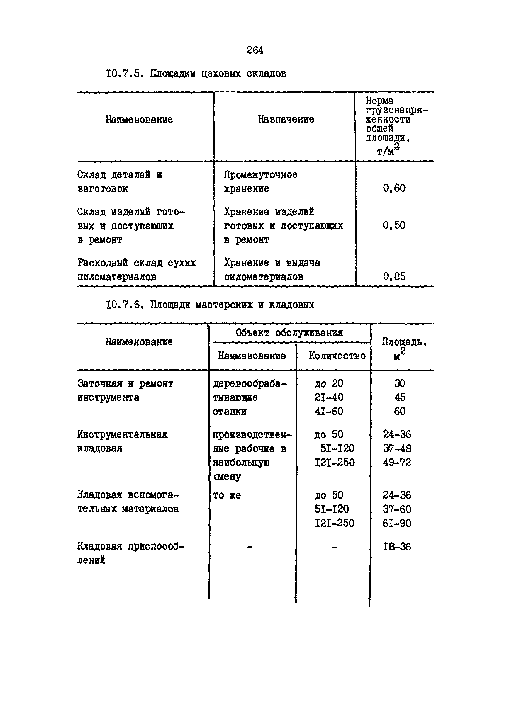 РД 31.31.15-88