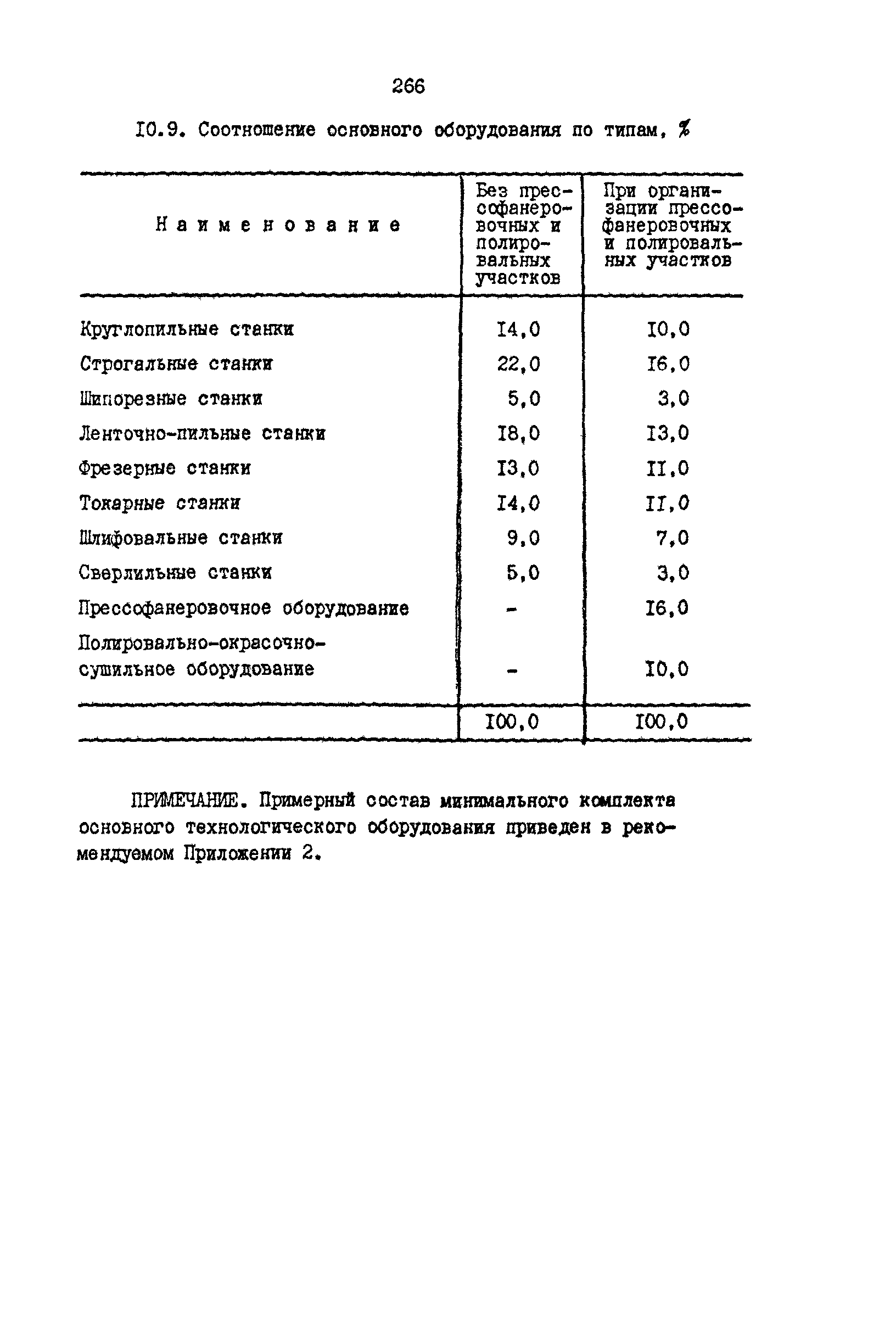 РД 31.31.15-88