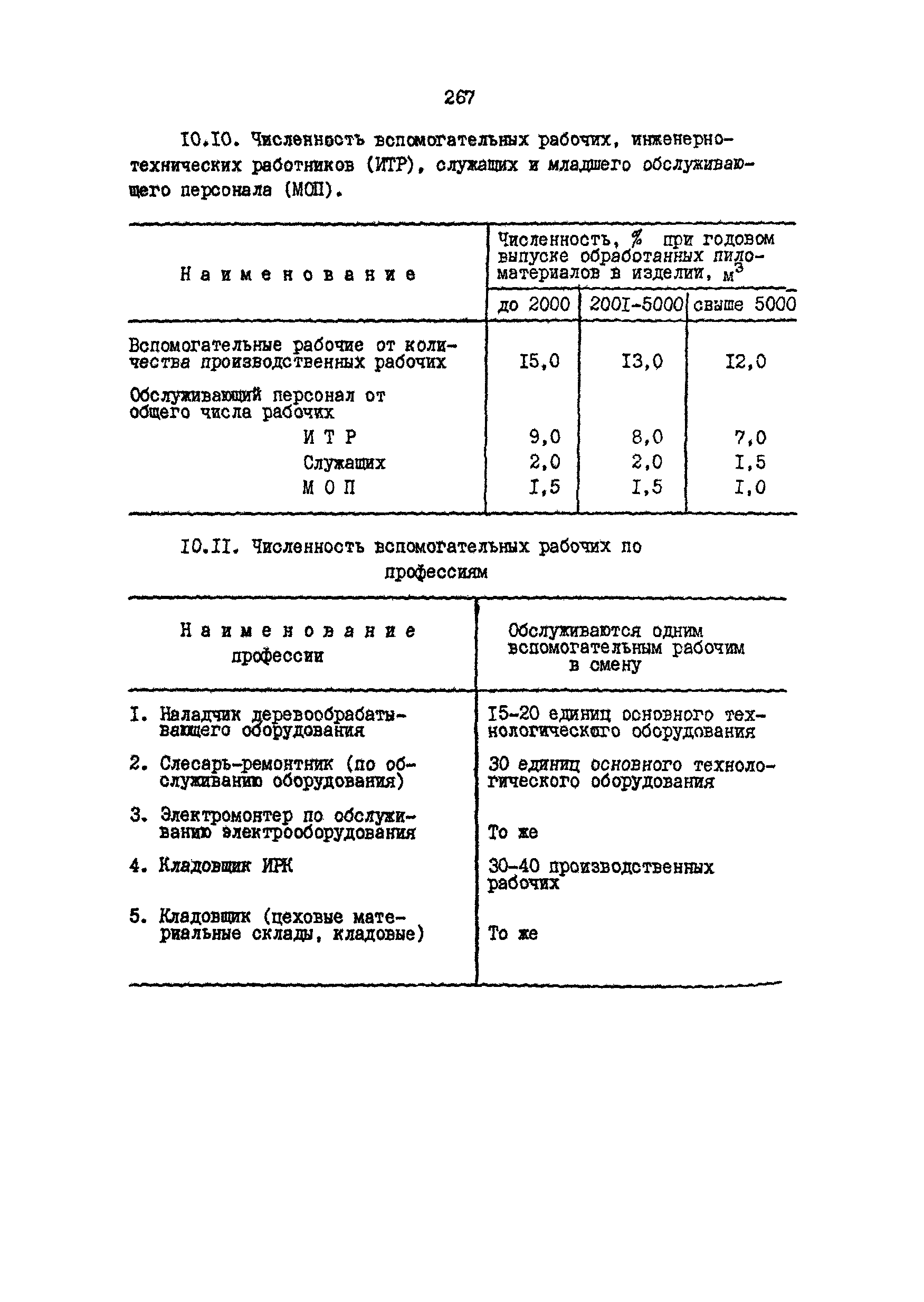 РД 31.31.15-88