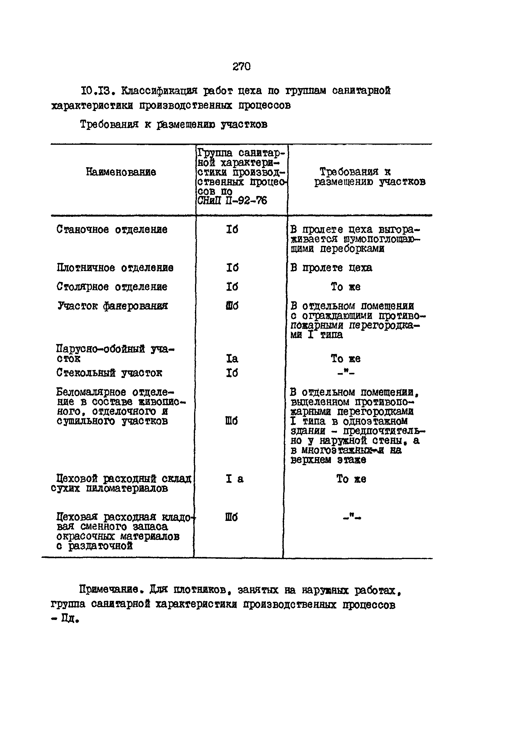 РД 31.31.15-88