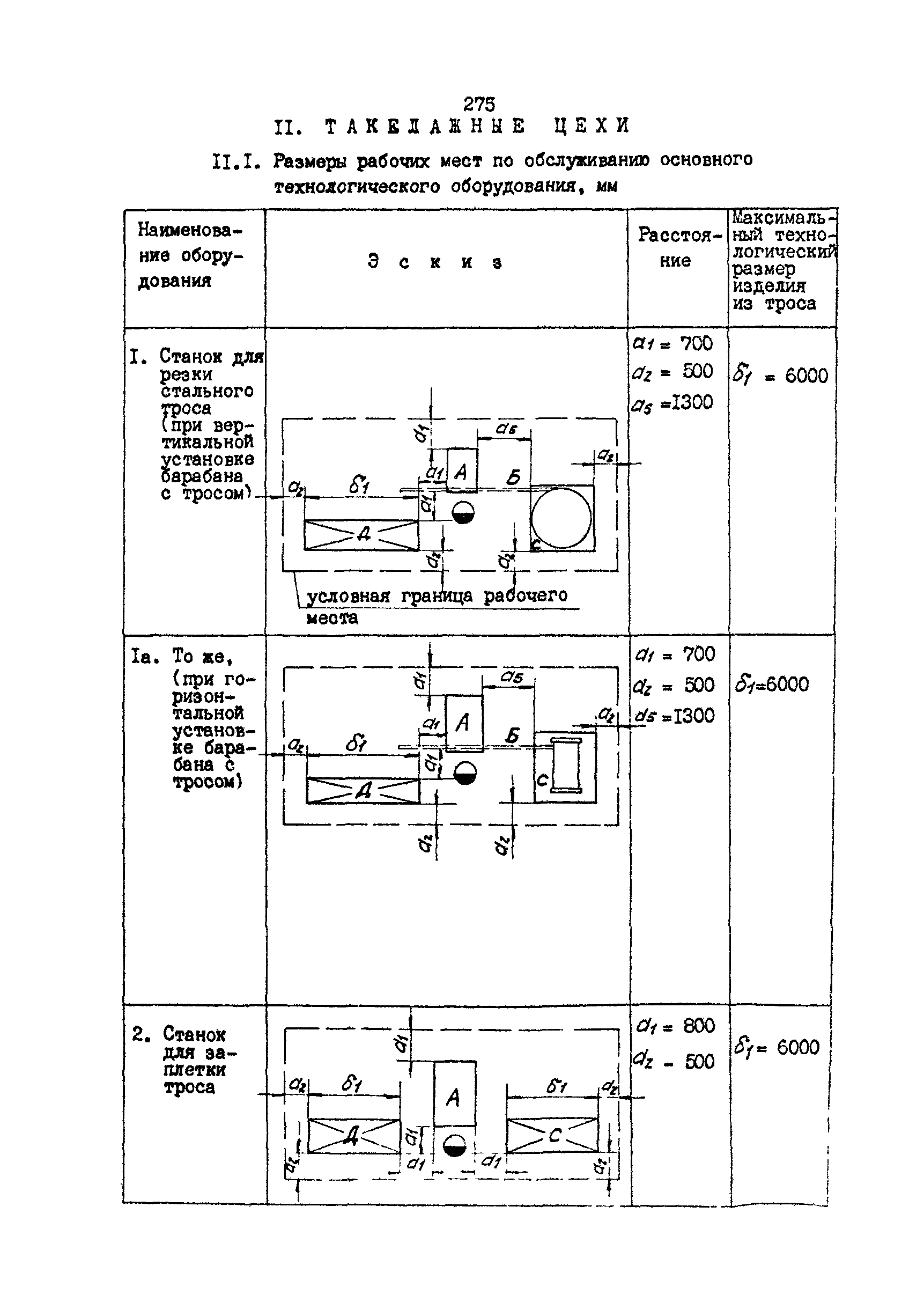 РД 31.31.15-88