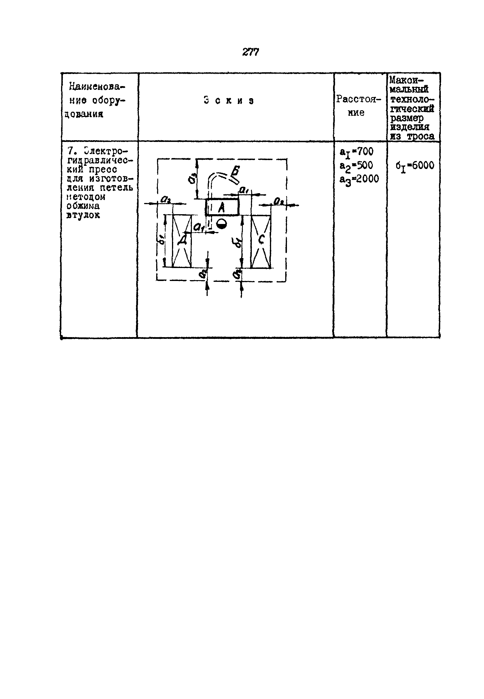 РД 31.31.15-88