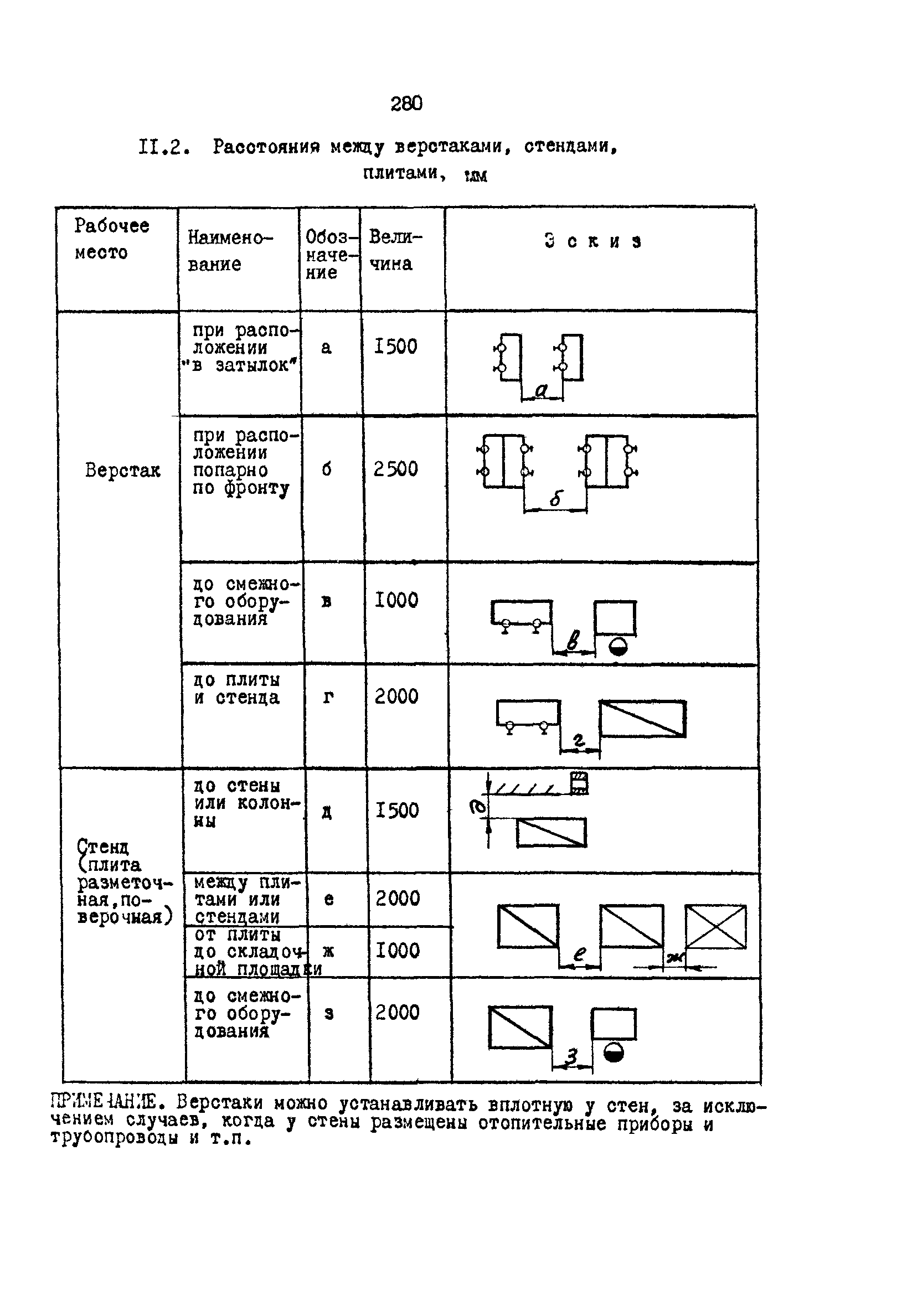 РД 31.31.15-88