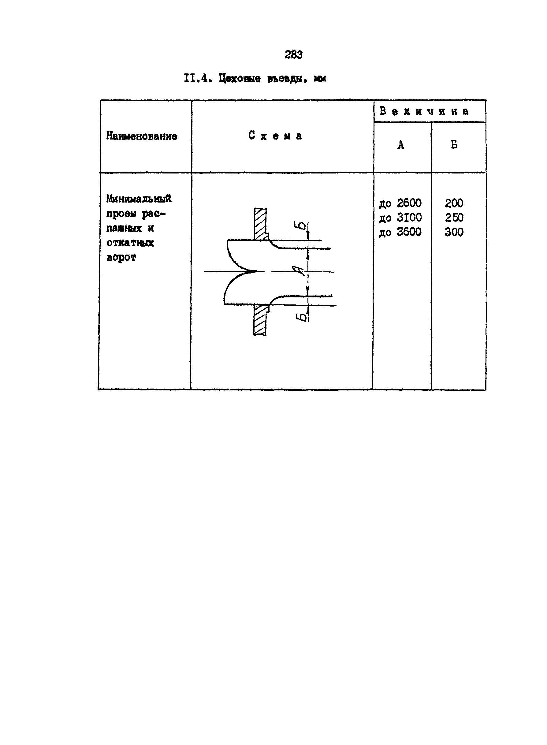 РД 31.31.15-88