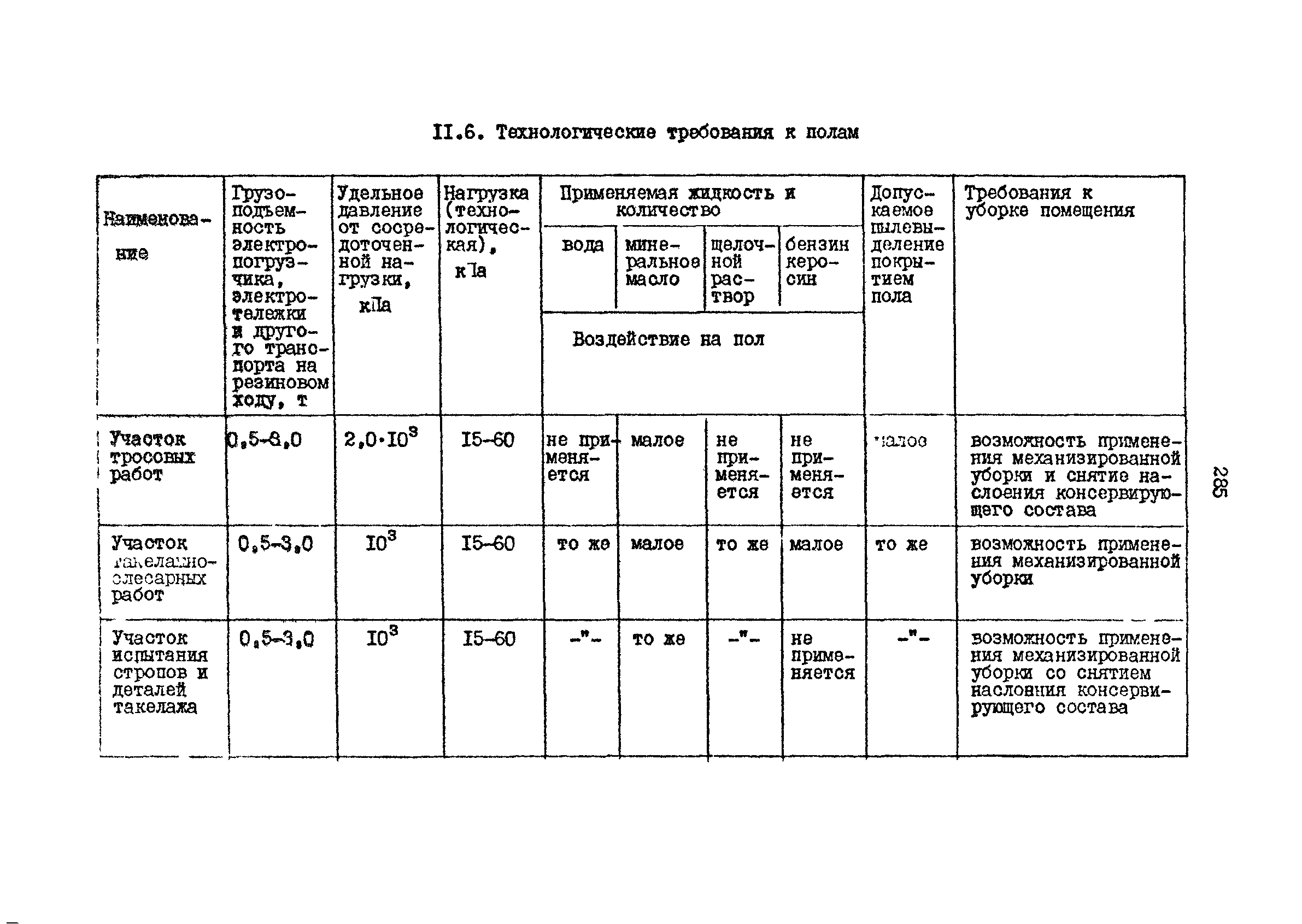 РД 31.31.15-88