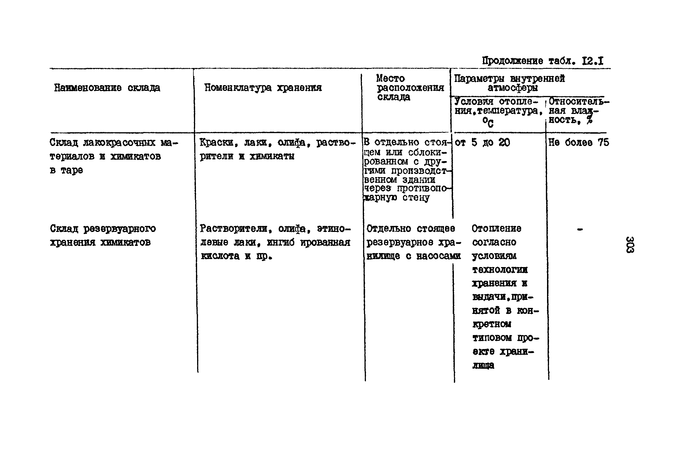 РД 31.31.15-88