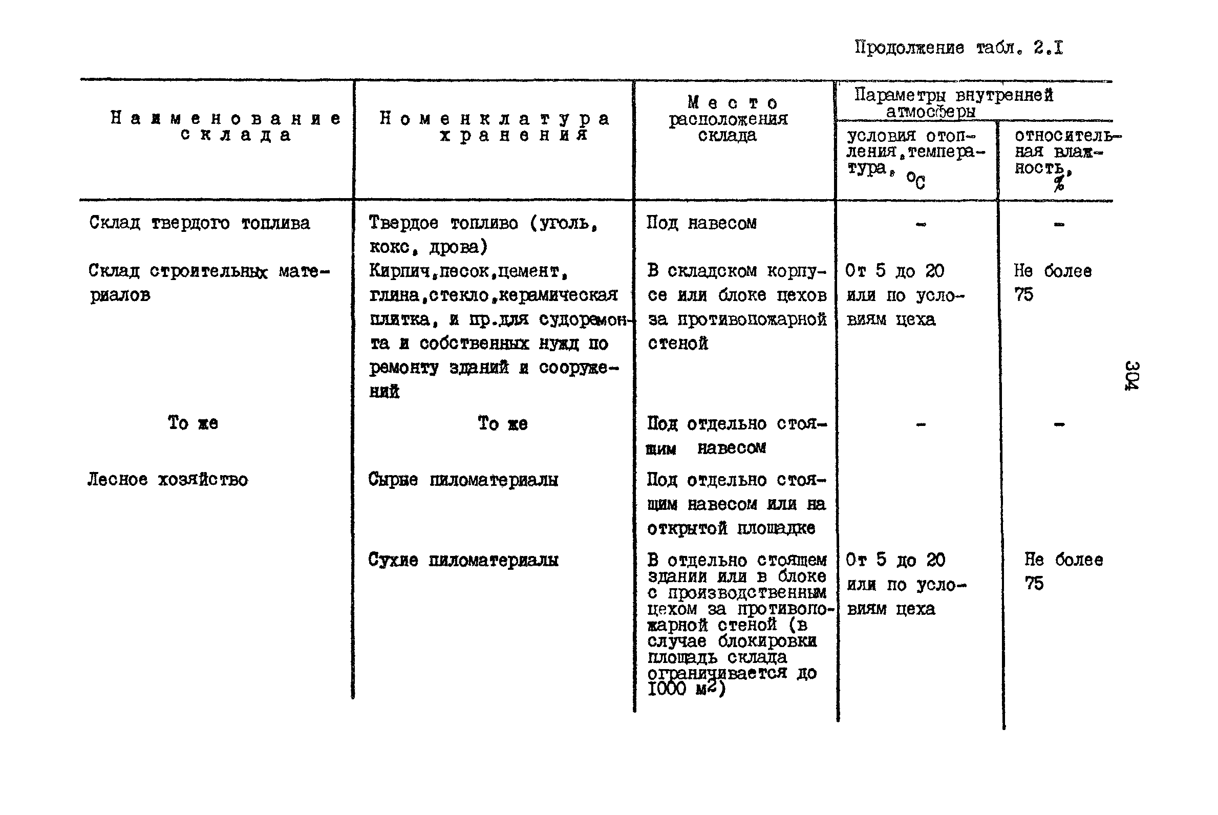 РД 31.31.15-88