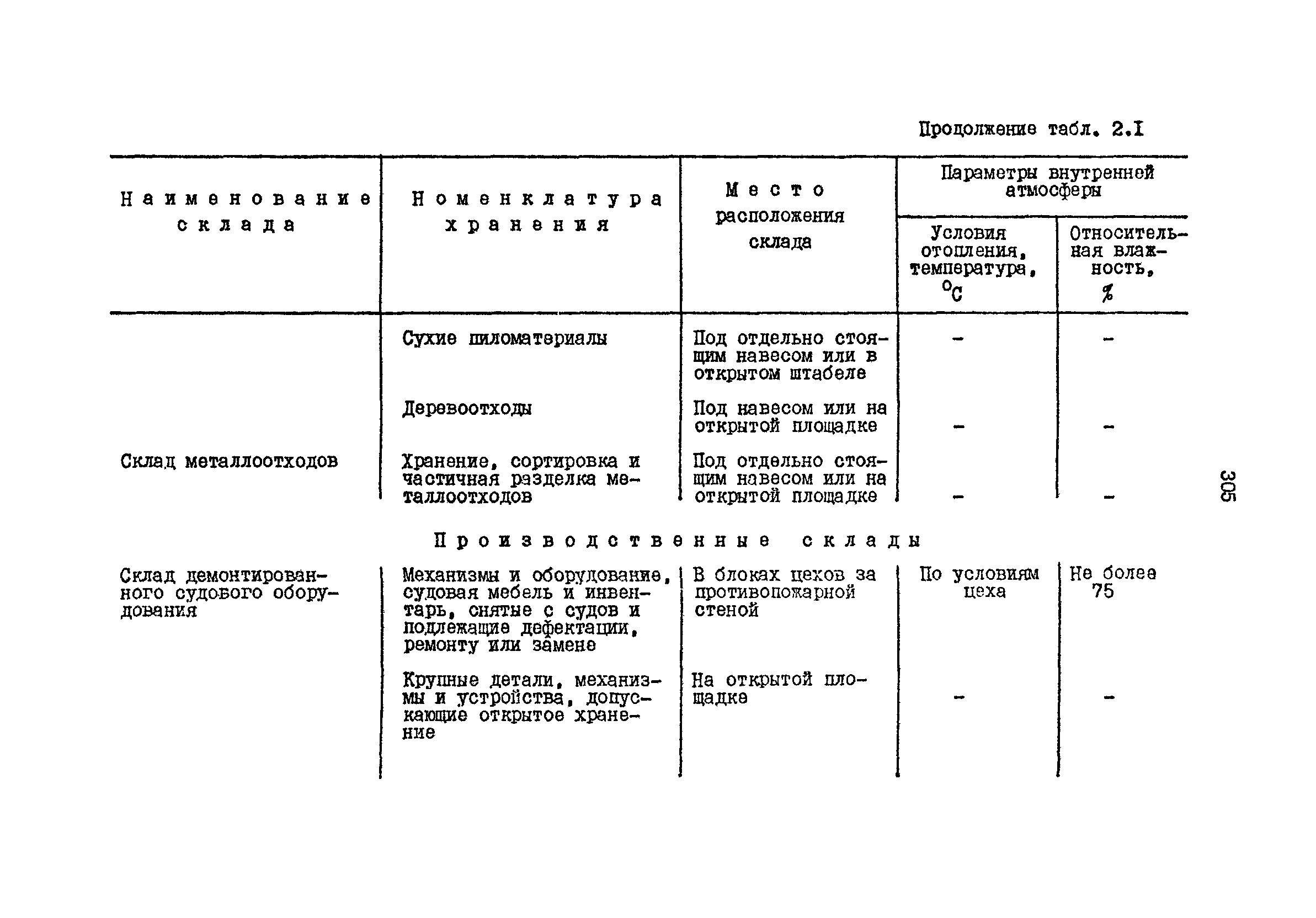 РД 31.31.15-88