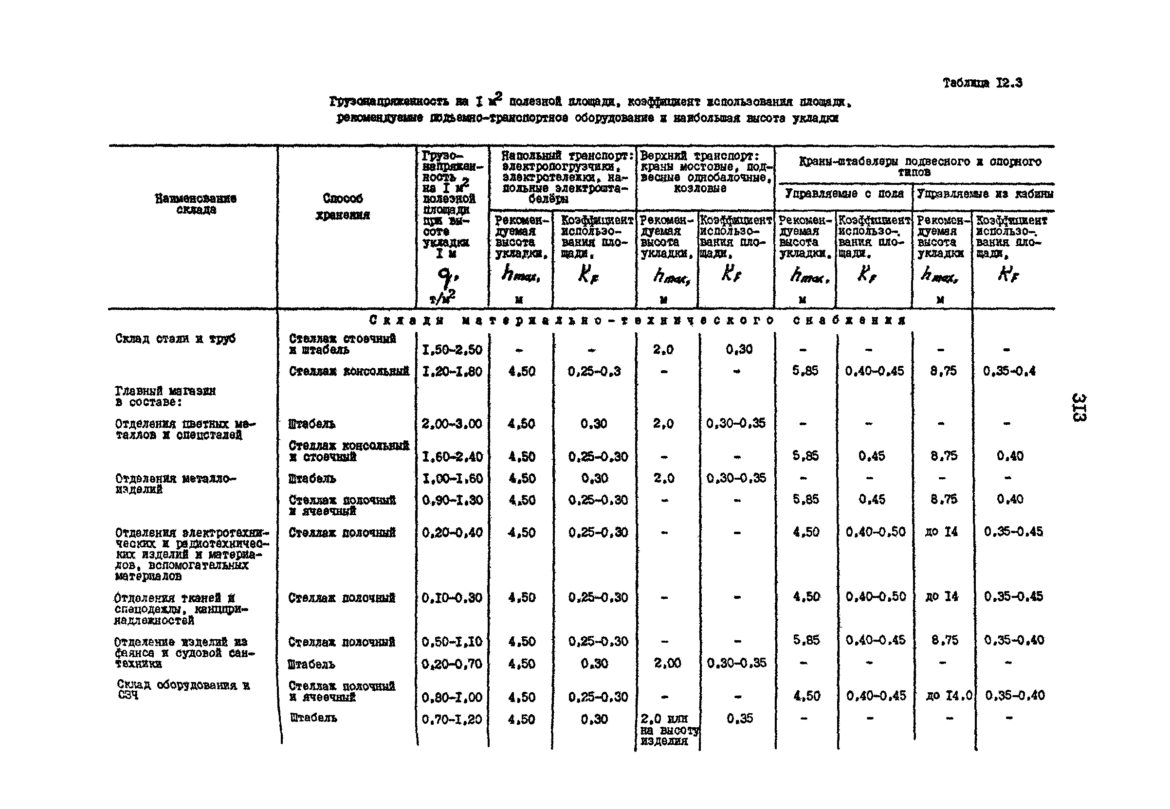 РД 31.31.15-88