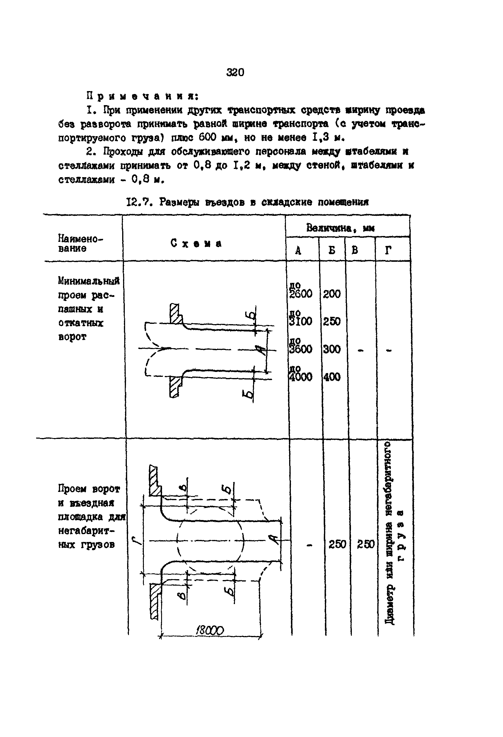 РД 31.31.15-88